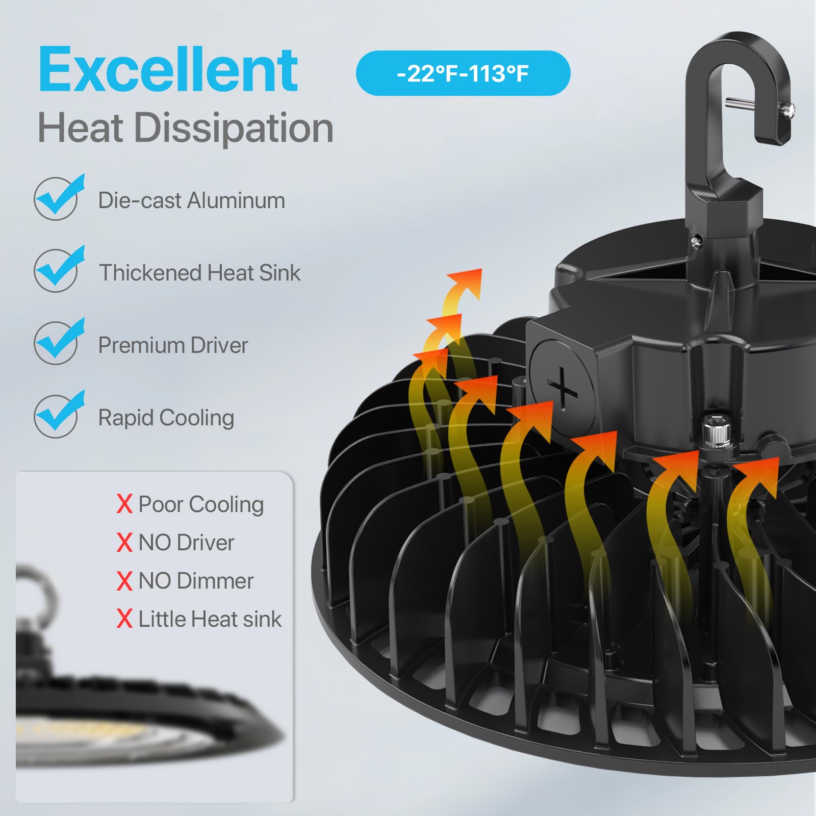 Hyperlite Led High Bay Light | 29000Lm (200W) Dimmable High Bay Led Lighting | Ul Listed | 5000K Commercial Lights | Us Hook Inc