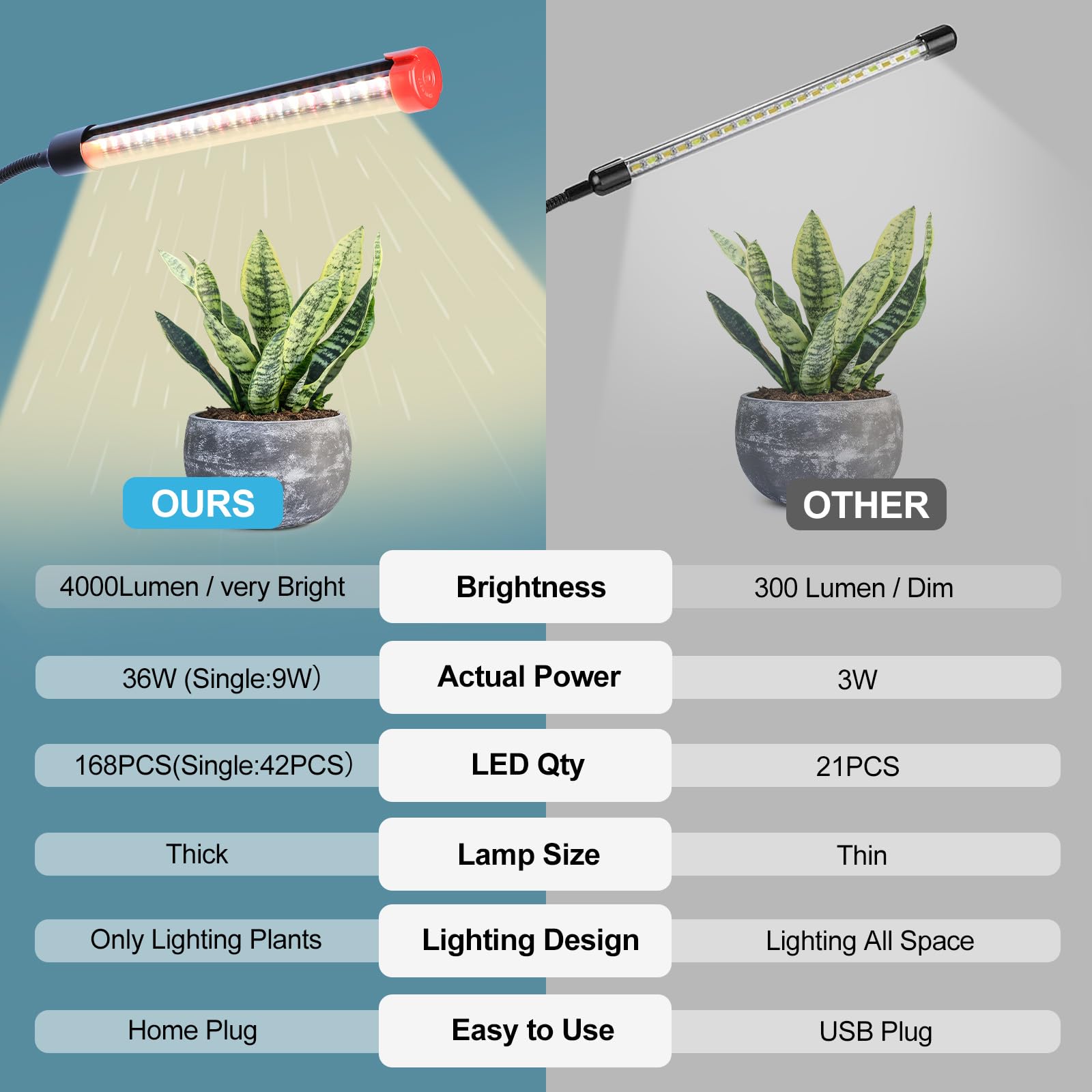 Gamechanger! 36W  Not 15W  4Head Strong Clip Grow Lights For Indoor Plants With Timer  Best Gift For Plants Lover  Led Plant Growing Lamp For Houseplants  Bonsai  Seed Starting  Seedlings  Veg  Flower