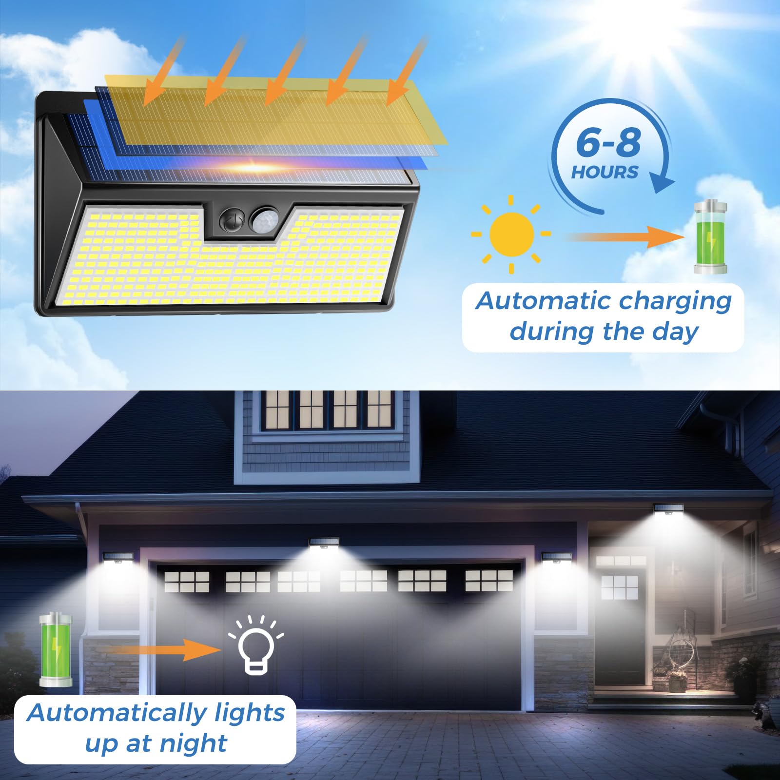 Peasur Solar Powered Motion Sensor Lights, IP65 Waterproof, 3 Modes, 1 Pack, Black Frame-Cool White