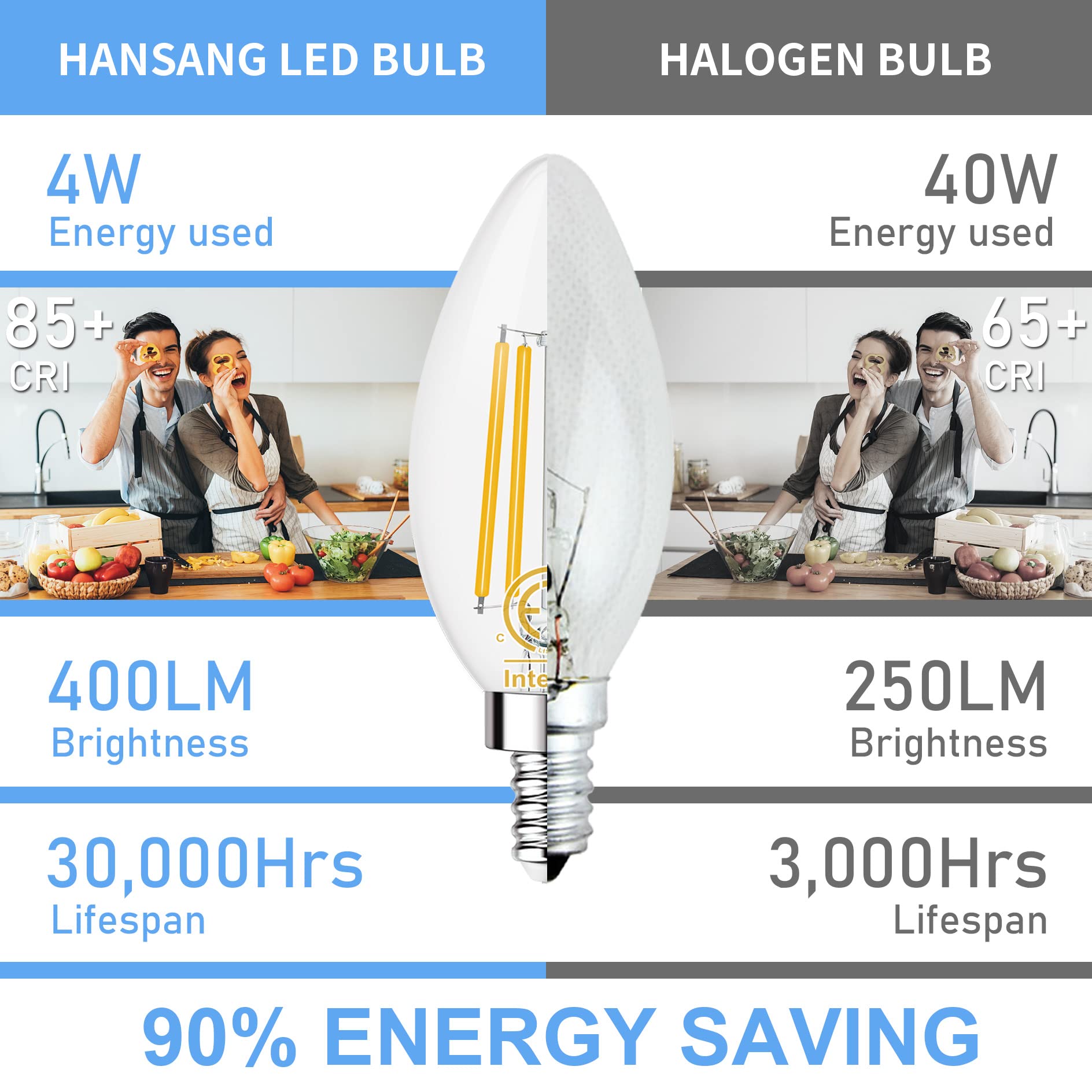Hansang E12 Led Bulb 5000K Bright Daylight, 40W Equivalent Type B Bulbs With Small Candelabra Base, B11 Shape Chandelier Light B