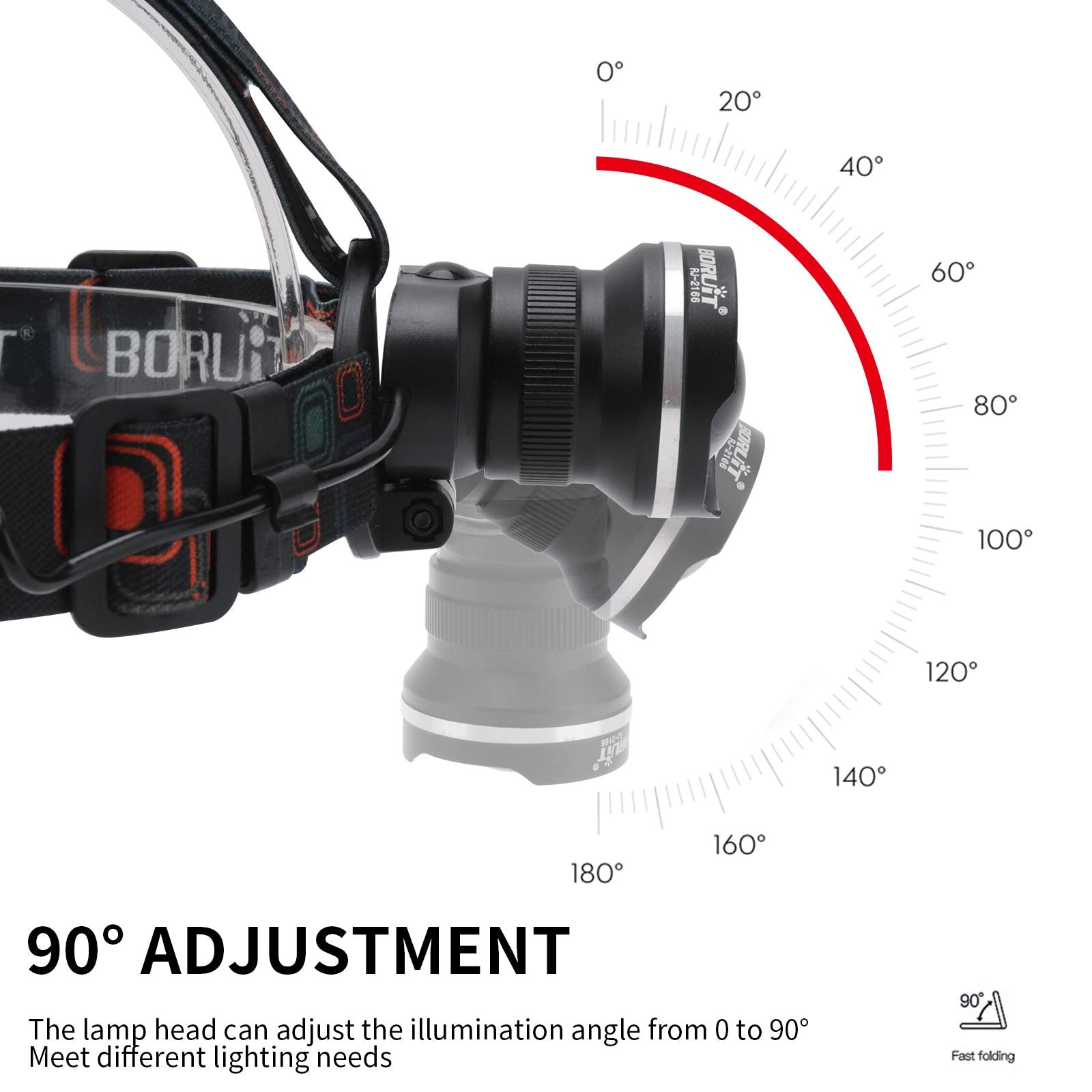 BORUIT RJ-2166 LED Headlamp, 1000 Lumens, 3 Modes, IPX4 Waterproof, Black