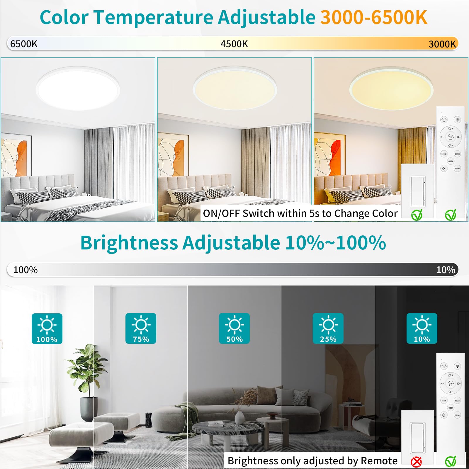 Glowall 24" Round LED Ceiling Light Fixture, Ultra Thin, Dimmable, 56W, 5600 Lumen, White, Model LT0143