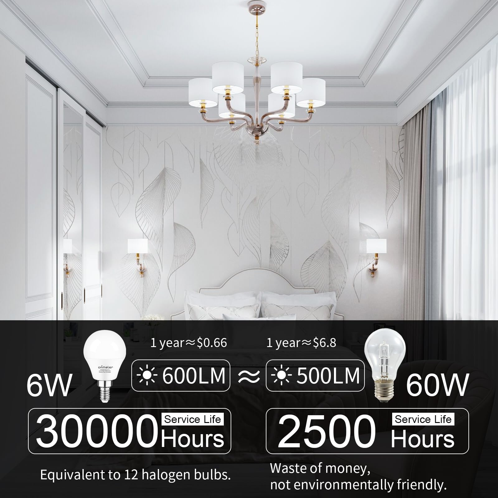 Comzler Led Light Bulbs, 60 Watt Equivalent 6000K Cool White Daylight A15 Ceiling Fan Bulbs, E12 Base Candelabra Small Light Bul