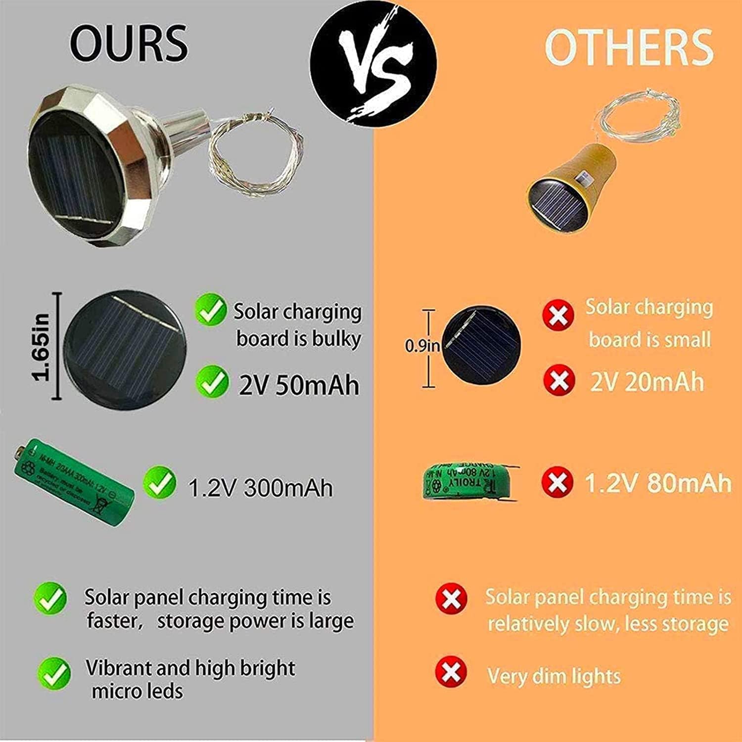 Yjfwal 2024 Upgraded 12 Pack Diamond Solar Wine Bottle Lights,20 Led Solar Operated Mini Copper String Lights For Wine Bottles With Cork Christmas, Outdoor, Wedding Deco, Halloween Deco(Warm White)