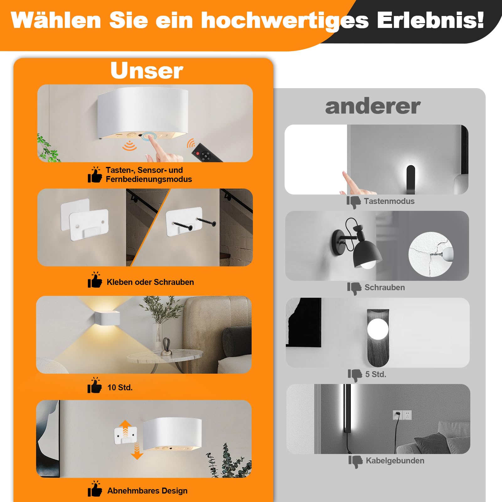 Audor Motion Sensor Wall Light with Remote Control, 3-Color Temperature, 5000mAh Battery, White, Model WL04