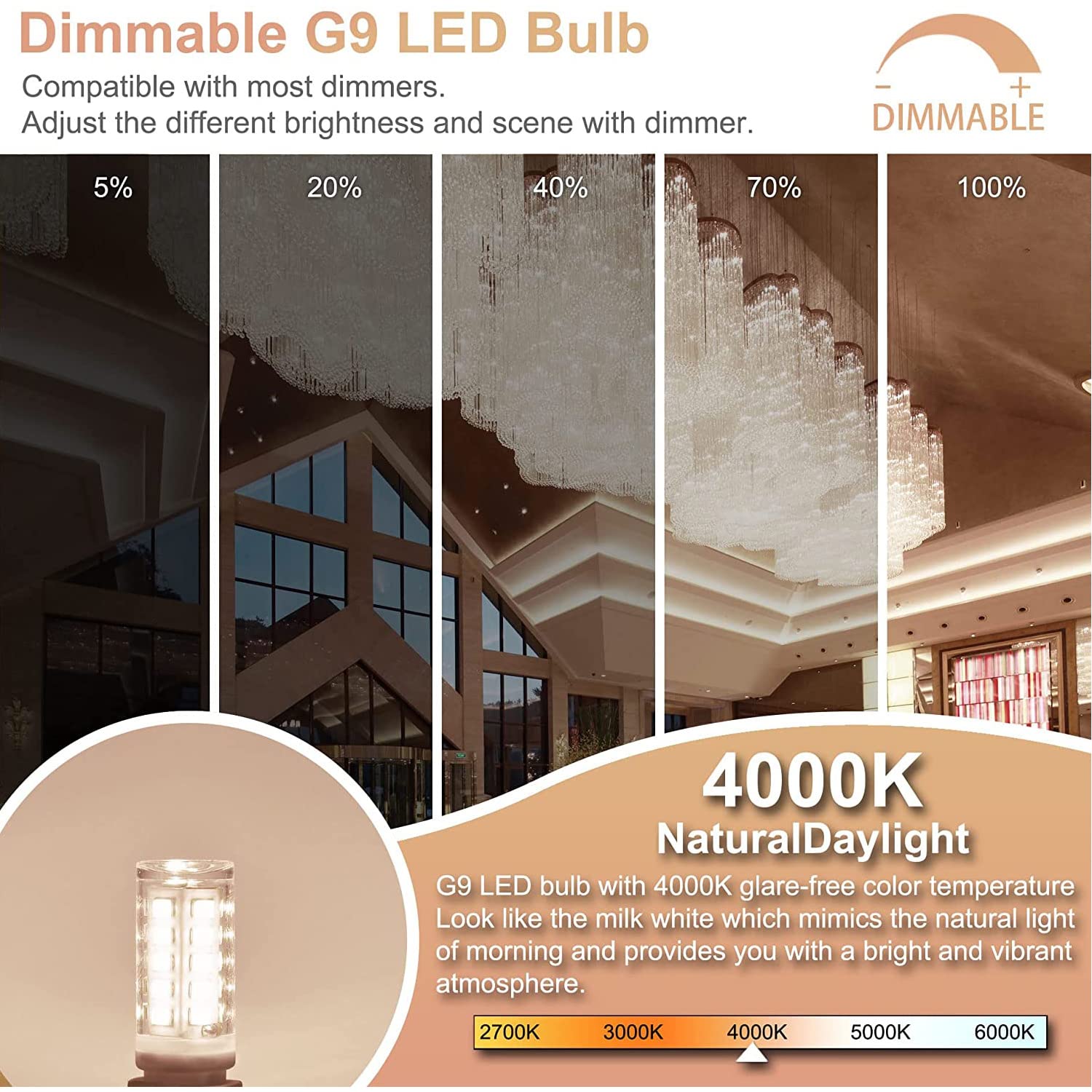 Winshine 10 Pack G9 Led Bulb Dimmable 4W (40W Halogen Equivalent) 4000K Natural Daylight, T4 Chandelier Light Bulbs G9 Bi Pin Base, No-Flicker 120V Ac 360°Beam Angle