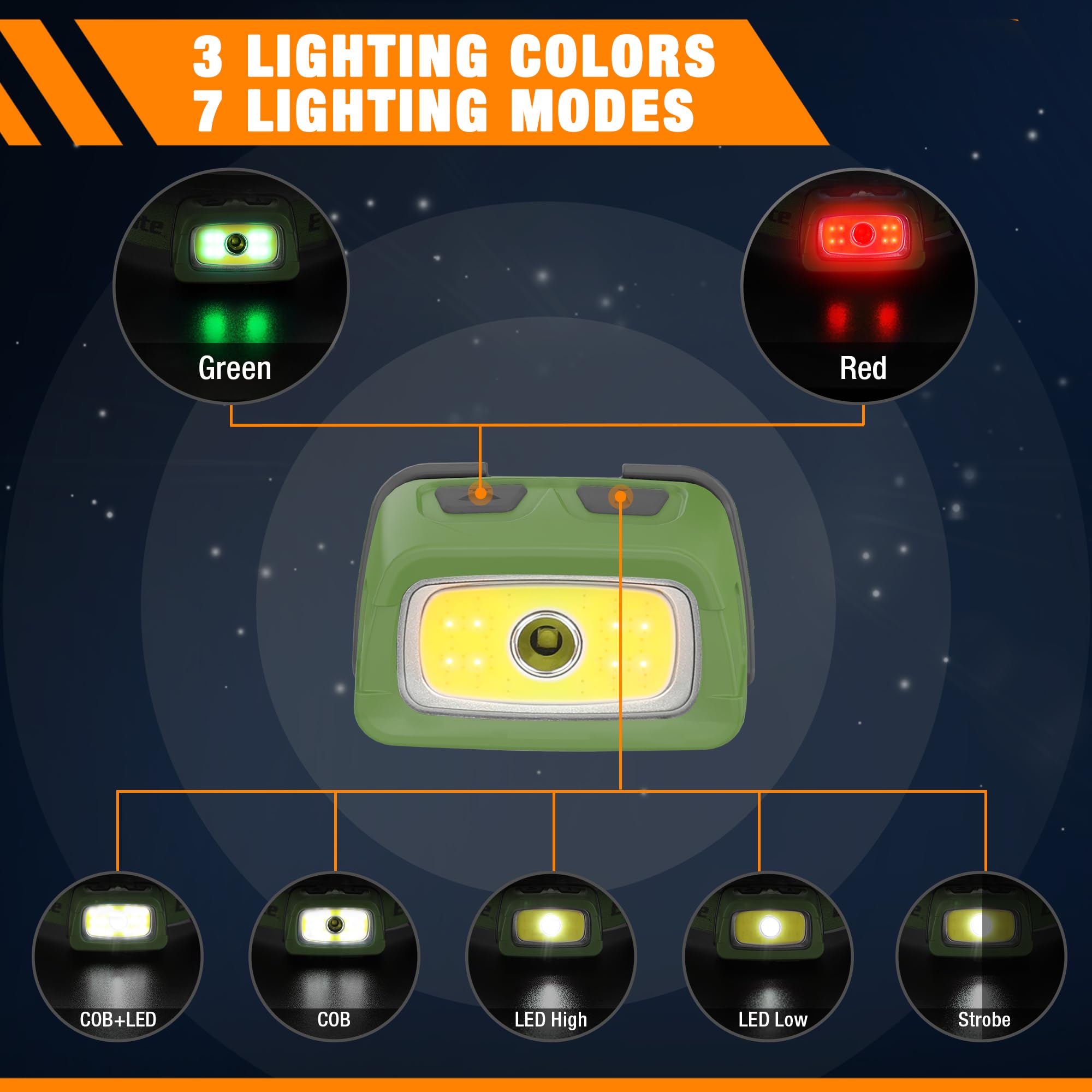 Everbrite Rechargeable Headlamp, 350 Lumens Headlamp With Red Light And Memory Function, 7 Modes Running Headlamp, Bright Headla