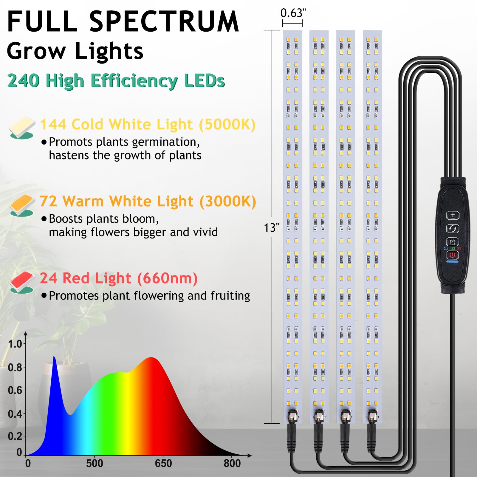 LBW Full Spectrum Grow Light Strip - 2 Pack, 480 LEDs, 10 Brightness Levels, Timer, Aluminum, Indoor Plant Lighting