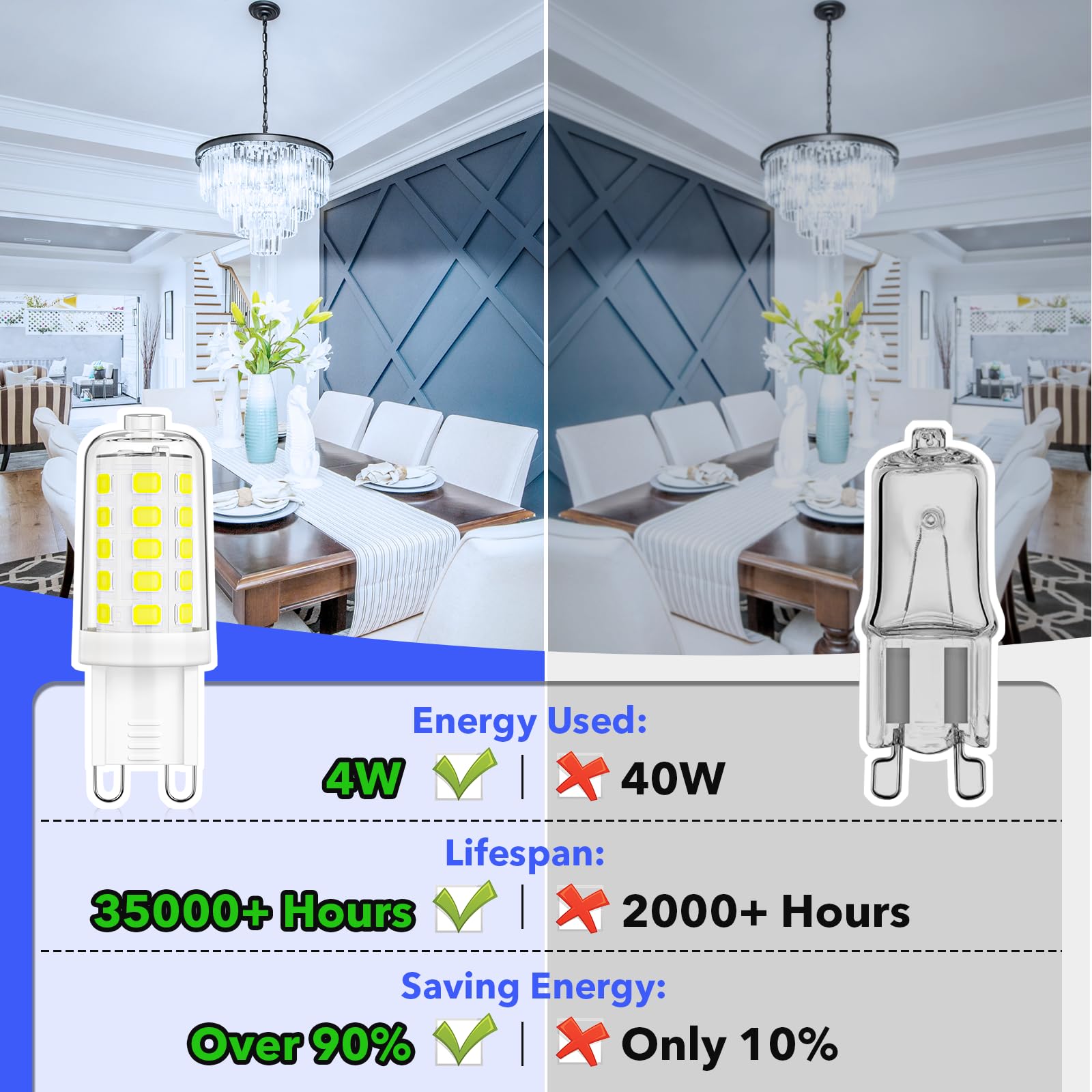 Maxvolador G9 Led Bulb Dimmable, Daylight White 6000K, 40W T4 Halogen Equivalent, Bi Pin Base 4W Light Bulbs For Chandelier Ligh