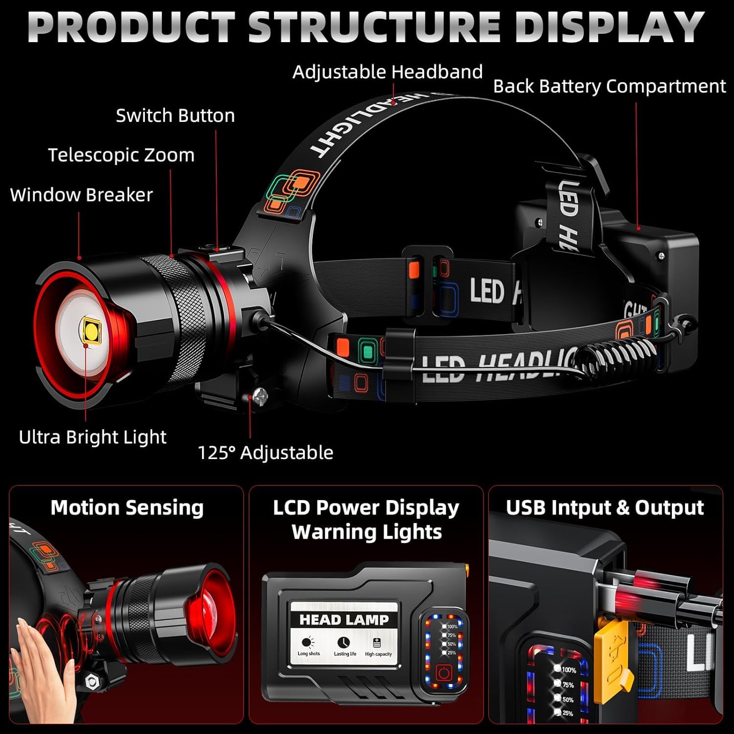 Mollo Headlamp 5000 LUMENS LED, Rechargeable, IPX7 Waterproof, Zoomable, 5 Modes, Red, Model WW22