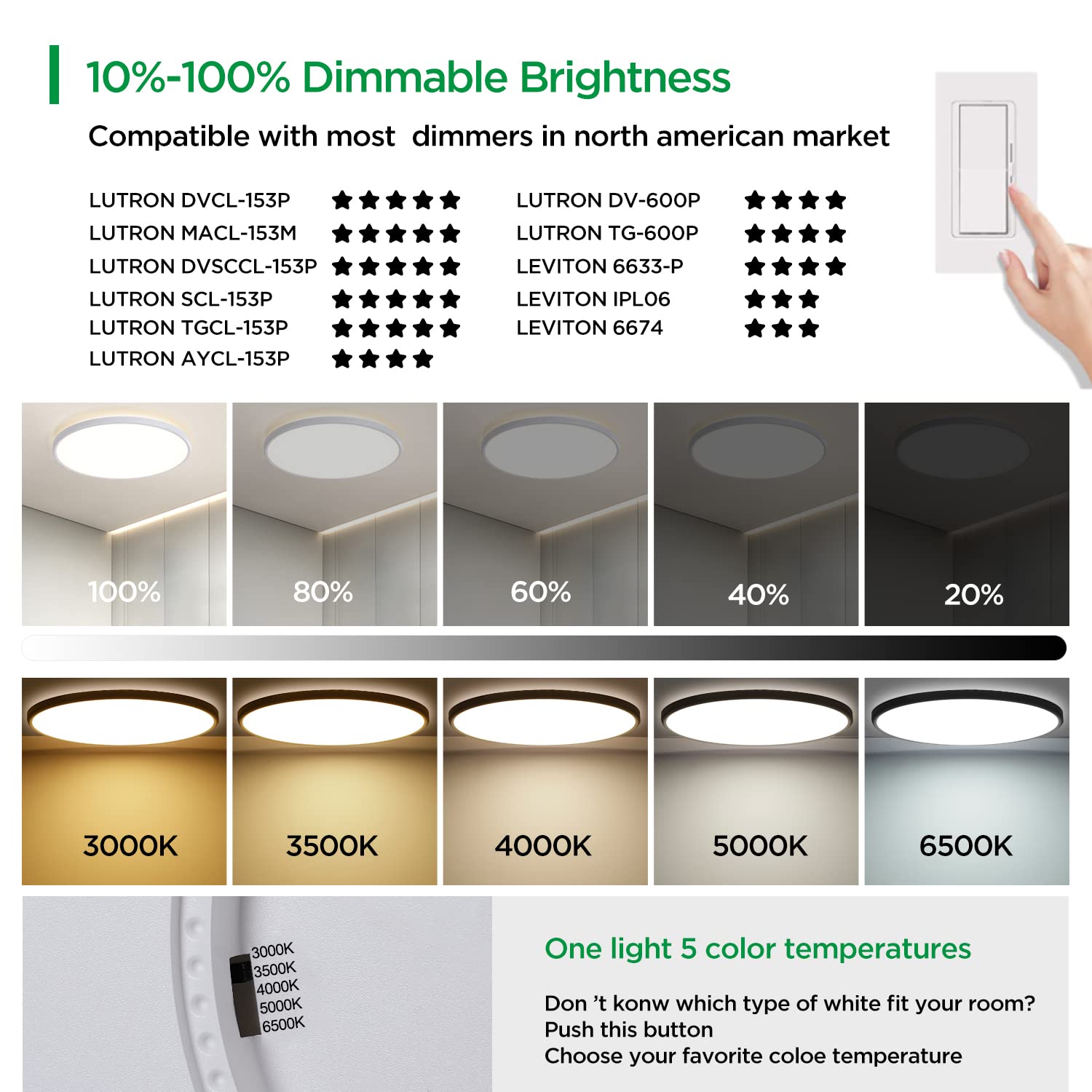 Taloya 18 Inch Flush Mount Led Ceiling Light, Dimmable, 5 Color Temp Settings, Ultra Slim, White, Model 8304