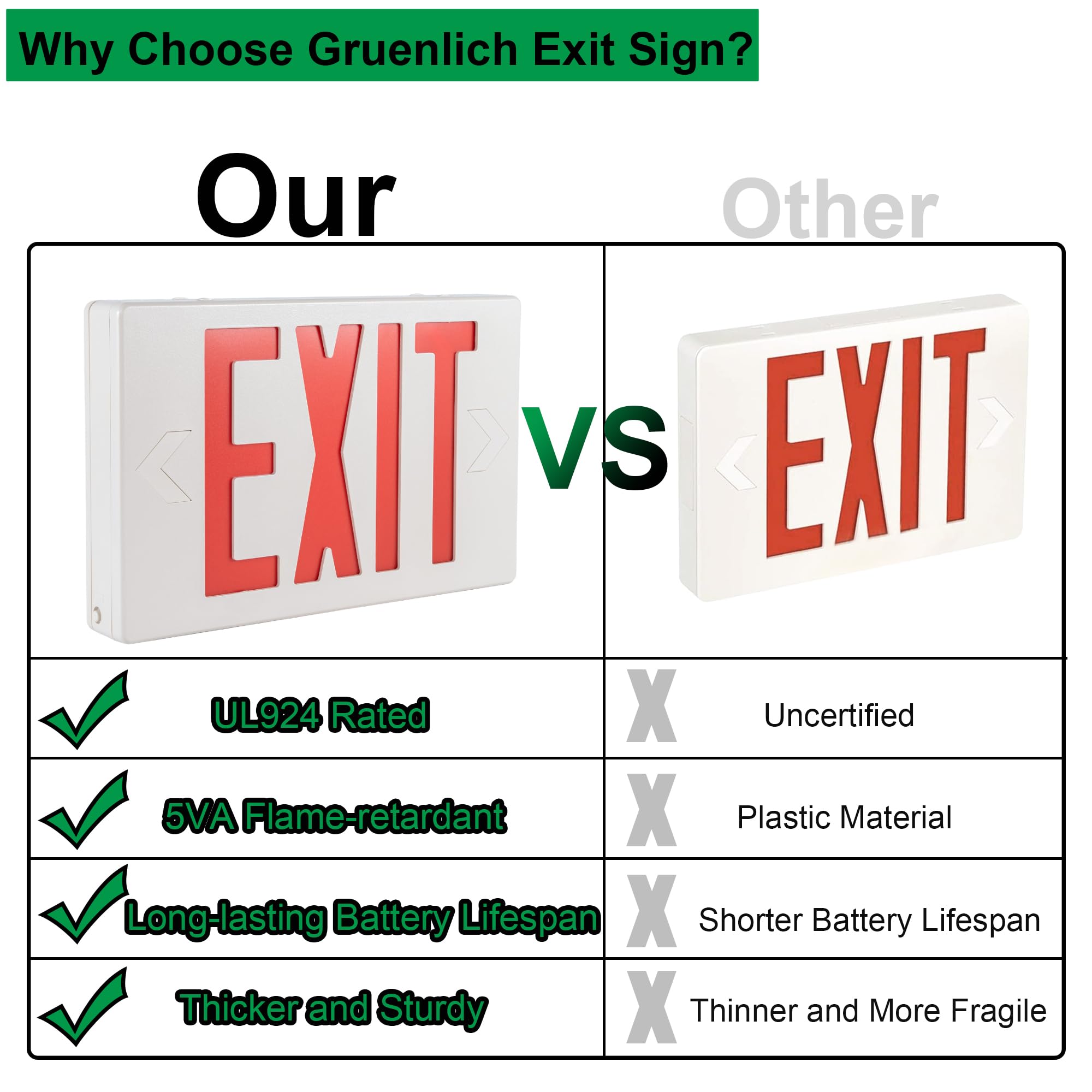 Gruenlich Led Exit Sign, Emergency Light With Double Face And Back Up Batteries- Us Standard Red Letter Exit, Ul 924 Qualified, 120/277 Voltage, 4-Pack