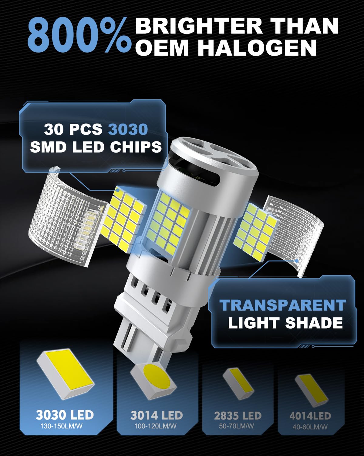 Ainosein 3156 3157 Led Bulb White With Built In Resistor & Turbo Fan For Reverse Light  Canbus Error Free Anti Hyper Flash For Drl Backup Light  Gift For Fathers Day  Pack Of 2
