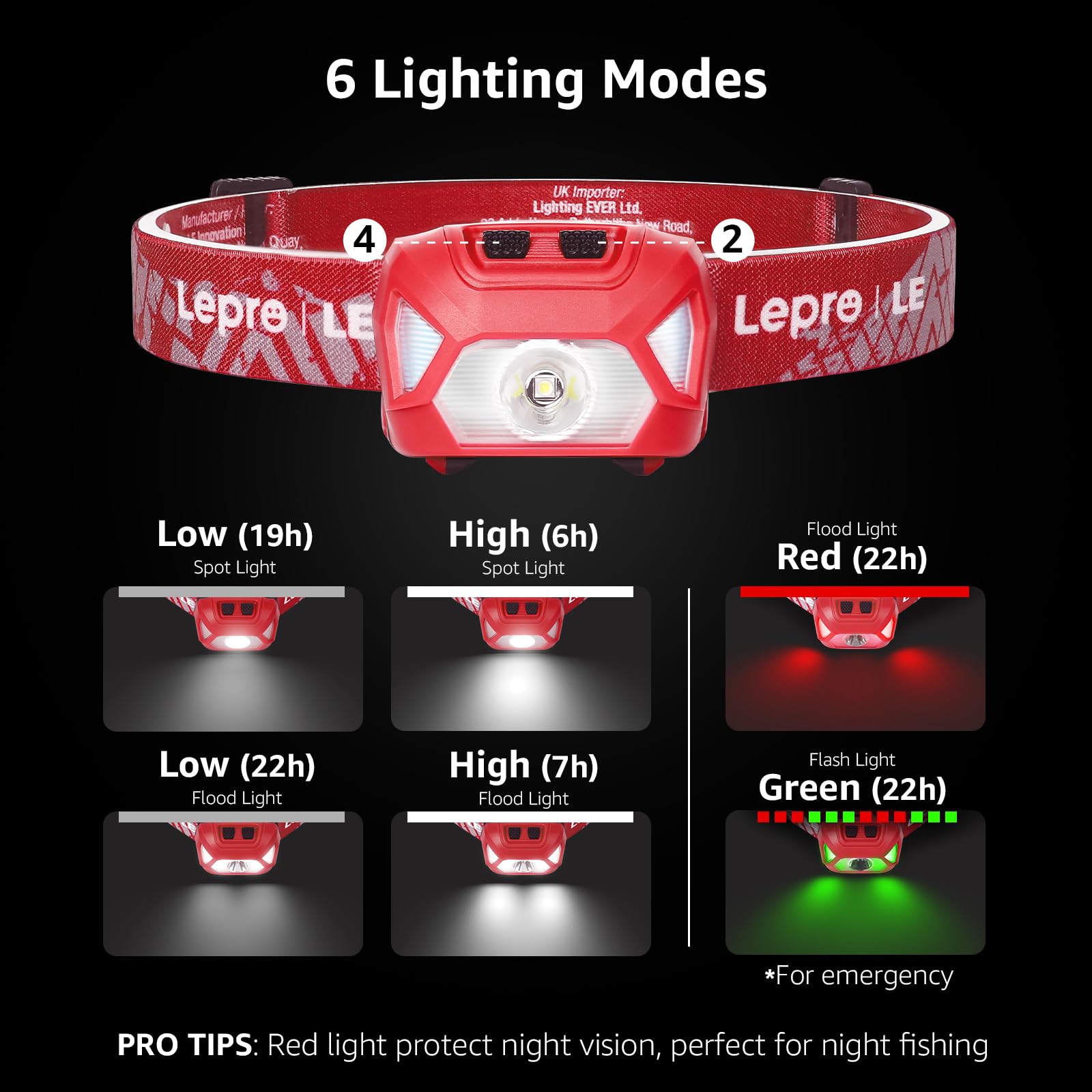 Lepro 320015 Battery Powered Headlamp - 1300Lux Super Bright LED Head Lamp with Red Light, IPX4 Waterproof Headlights for Outdoo