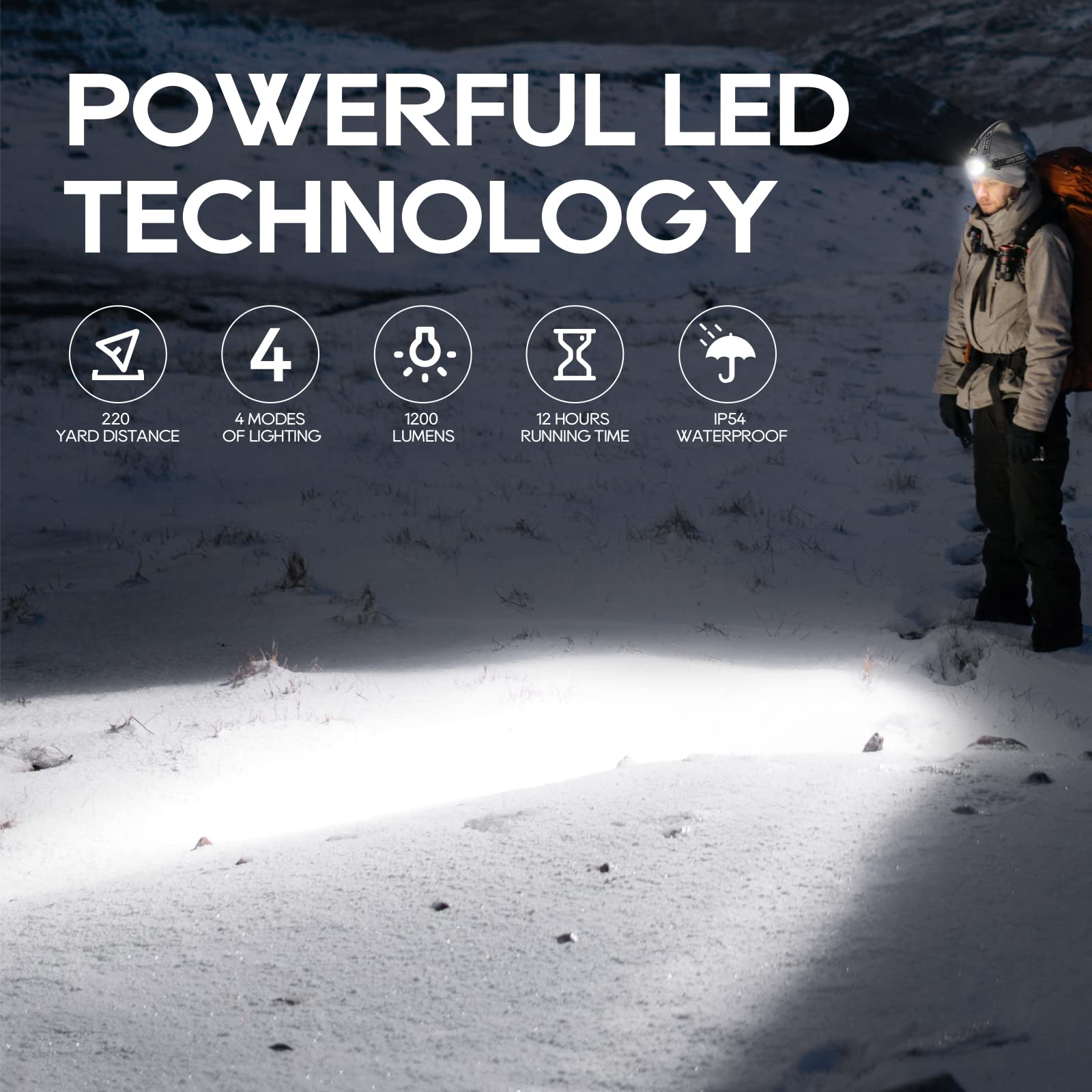 DUMPMAN Rechargeable Camo Coon Hunting Headlamp - Waterproof, 6 Lighting Modes, 4 LEDs (White, Red, Green, Amber) for Night Work