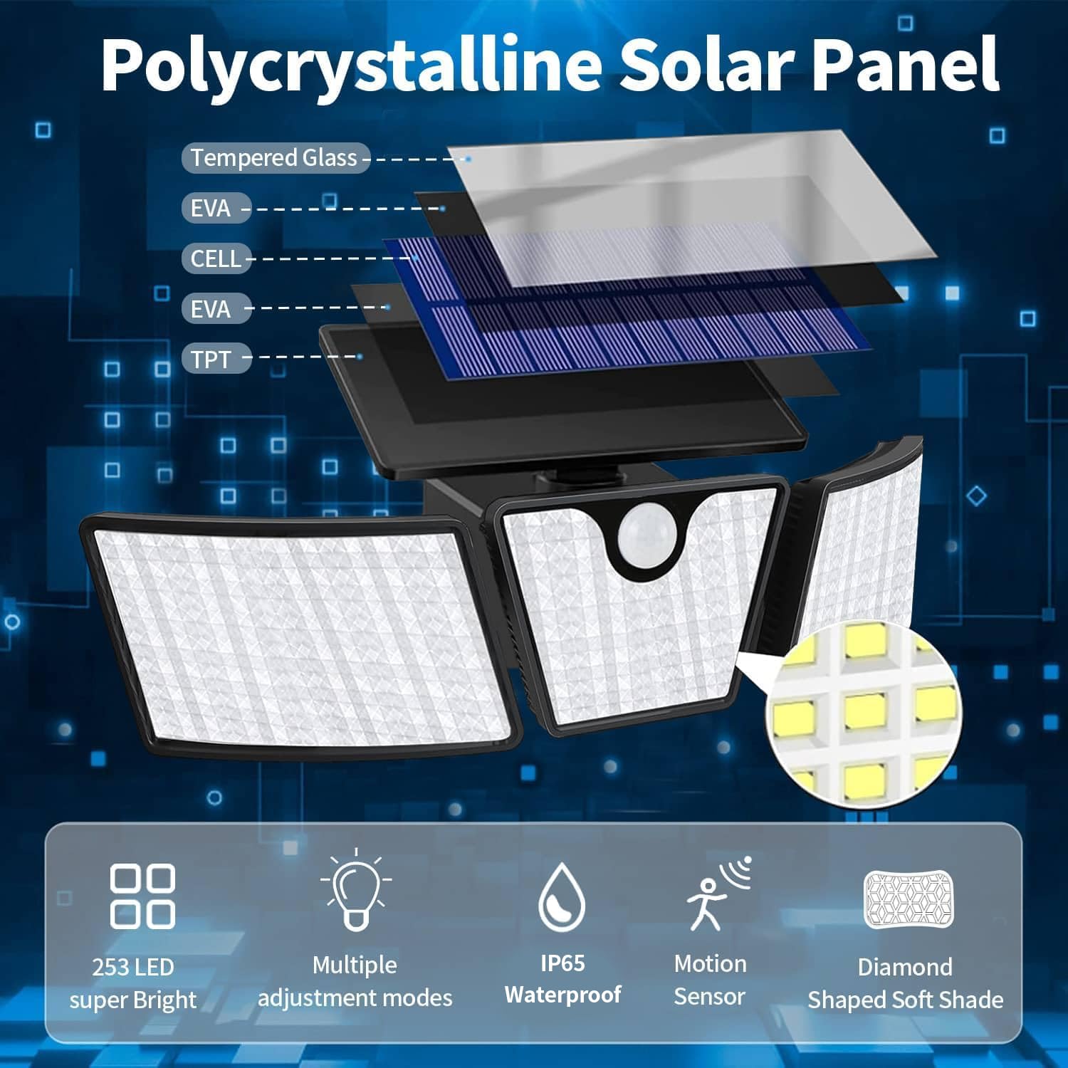 Yujeny Outdoor Solar Light,360 Rotation Adjustable Led Motion Sensor Light (2P)