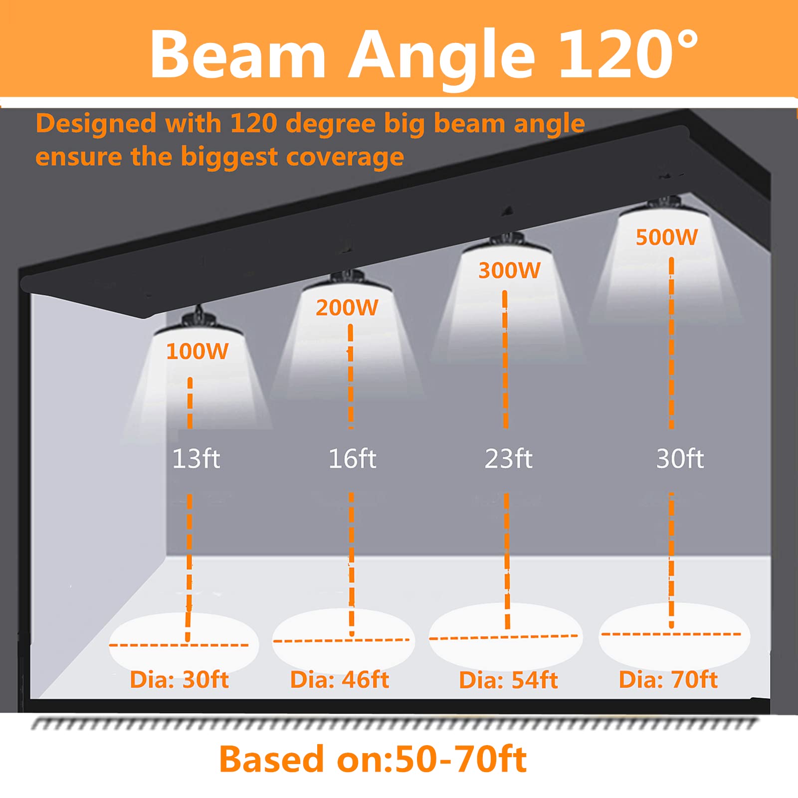 Chunnuan 100W Led High Bay Light, 10000 Lumens, 120 Reflector, Cold White, Ip65, Warehouse Lighting, Commercial, Garage, Factory