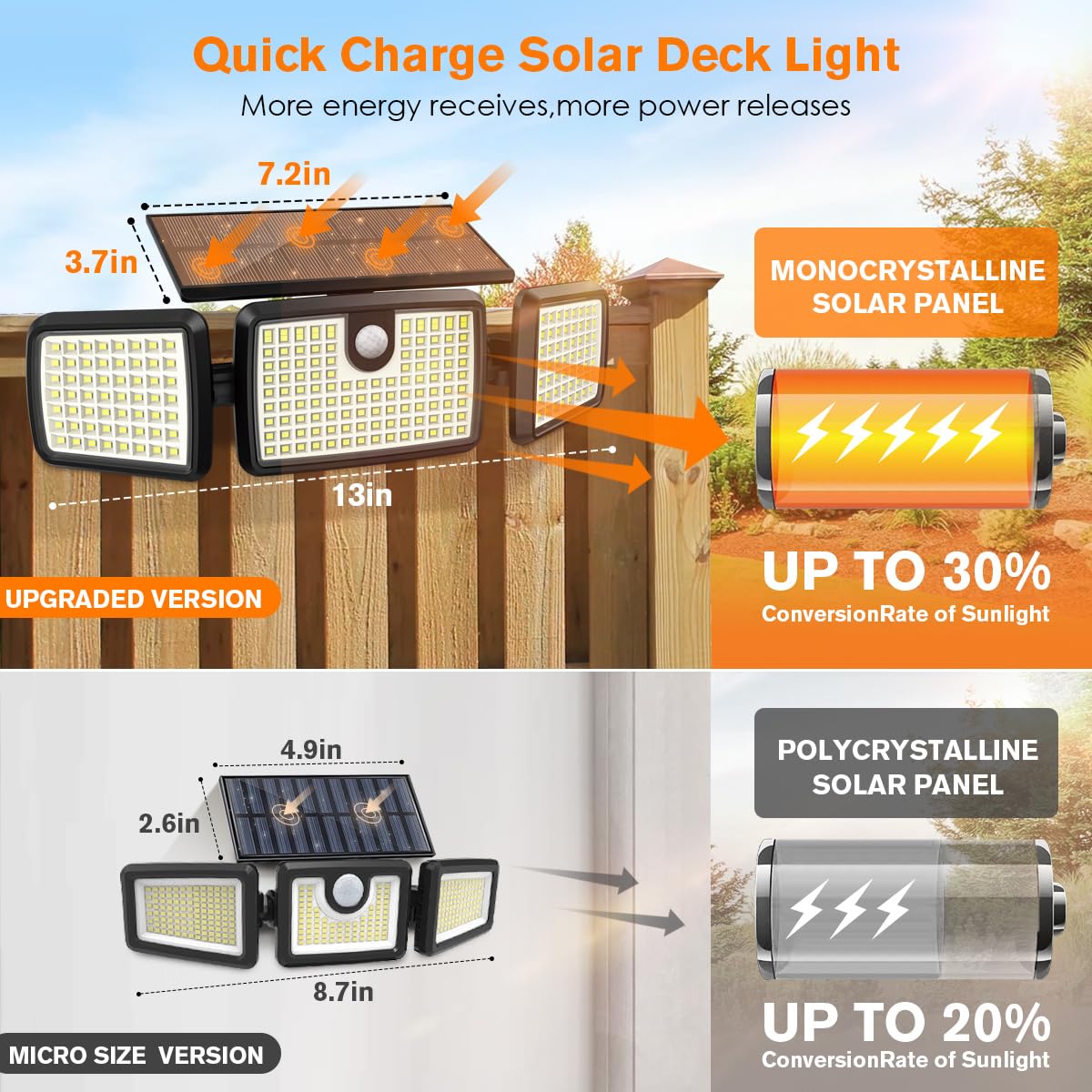 MIHANI Solar Lights Outdoor, 3 Head Motion Sensor, 2500LM, 232 LEDs, Black, Tempered Glass, 2-Pack, Model MHN