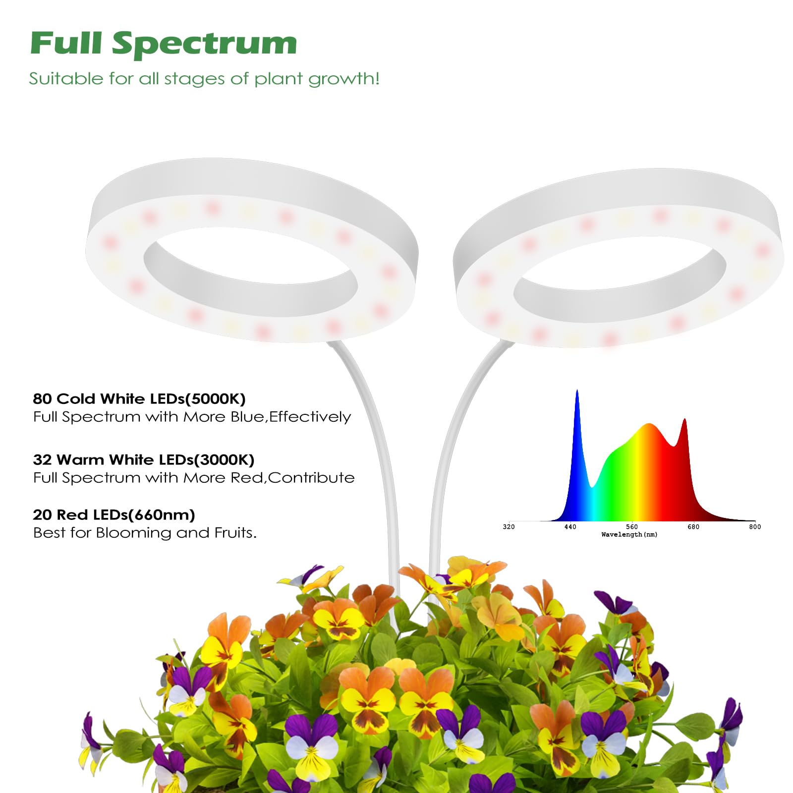Pronoro 2-Head Led Grow Light, Full Spectrum, Adjustable Height, Timer & Dimming For Indoor Plants