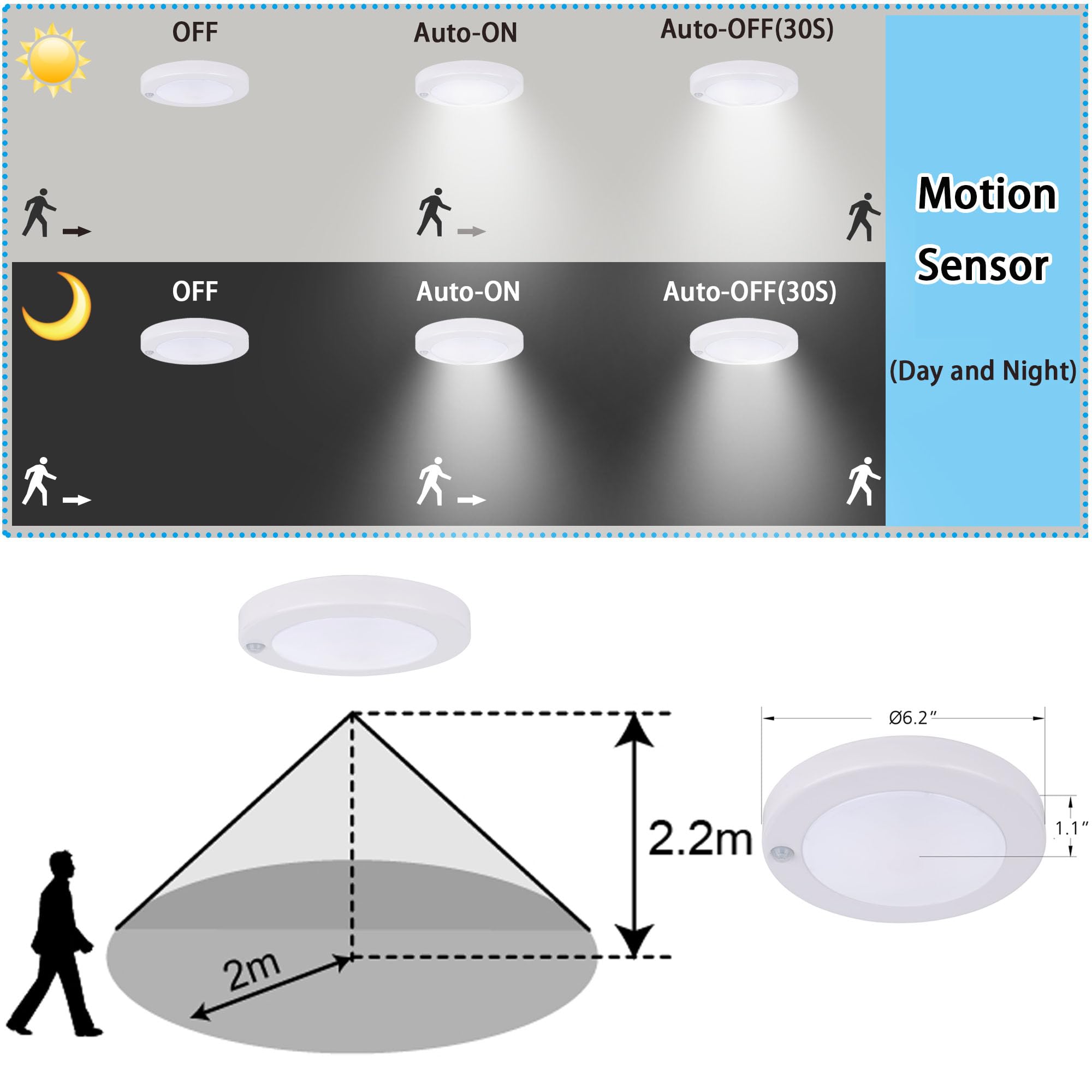 Yoonlit Flush Mount Pir Motion Sensor Led Ceiling Light, 6.2 Inch 10.5W 800 Lumen, Motion Activated Ceiling Fixture For Closet,