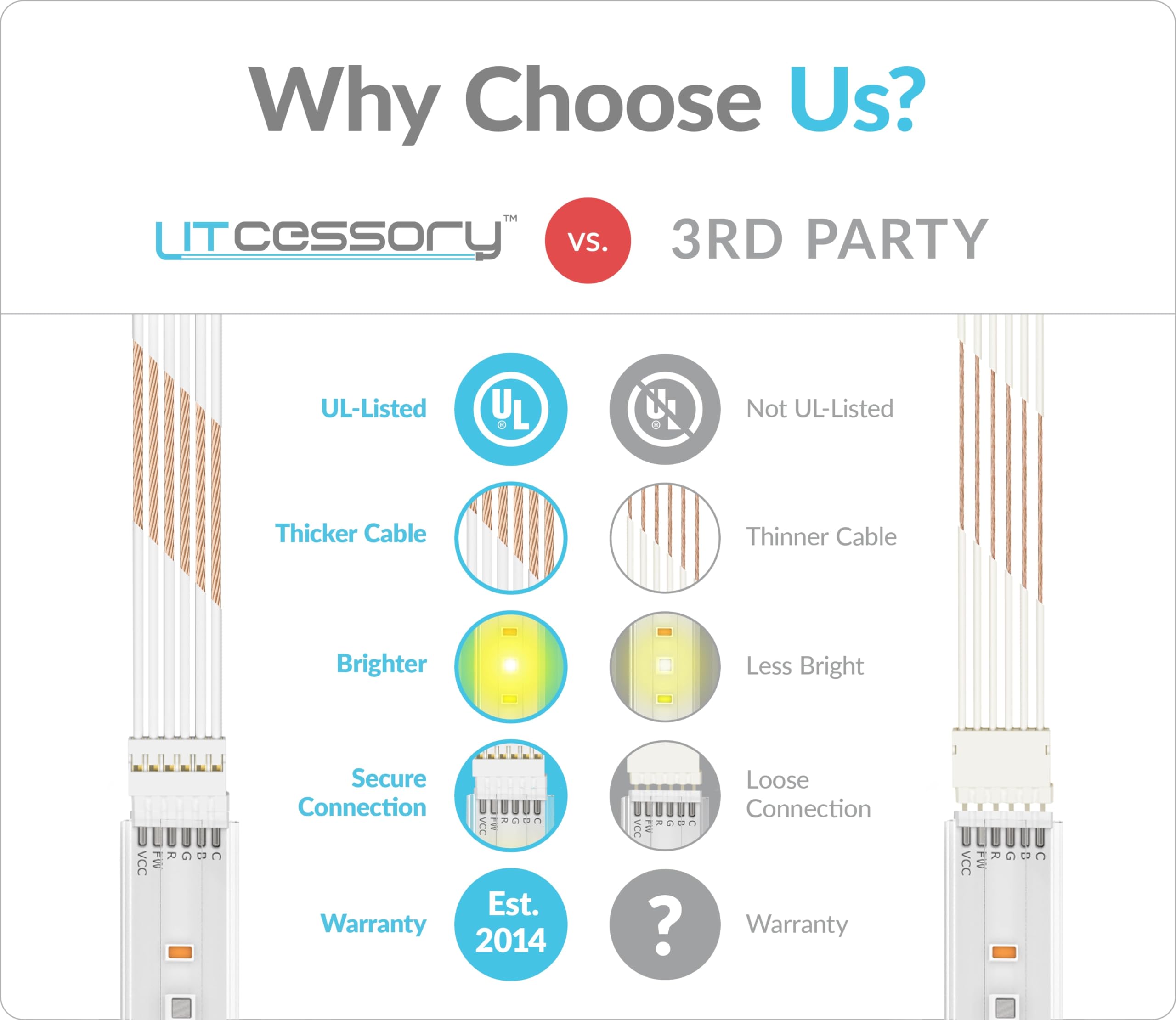 Litcessory Extension Cable for Philips Hue Lightstrip Plus - 6in, 5 Pack, White, Standard 6-PIN V3, Plastic Material
