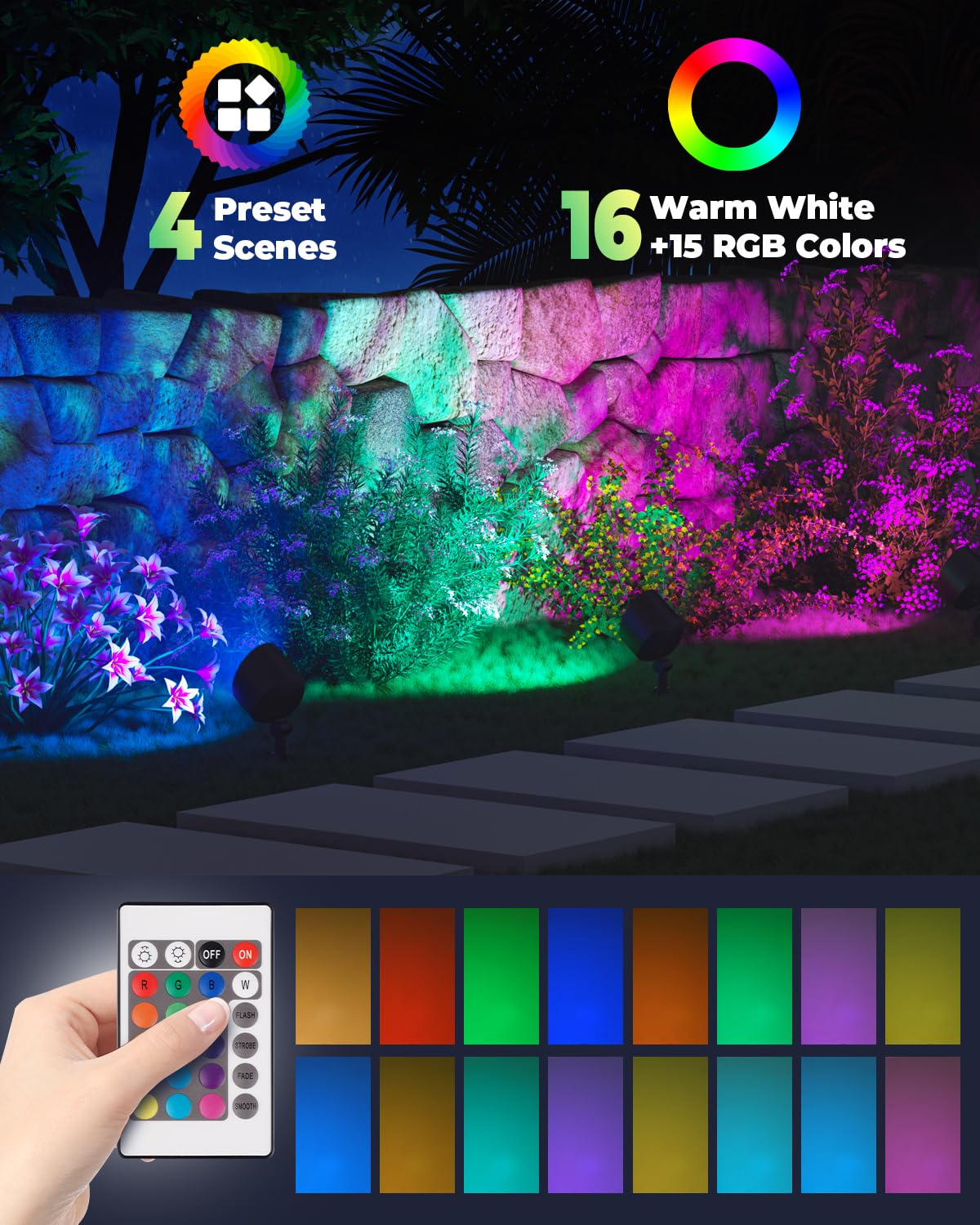 Makergroup PAR36 RGB LED Light Bulb, 7W 2-Pack, Color Changing + Warm White, Remote Control for Outdoor Landscape Lighting