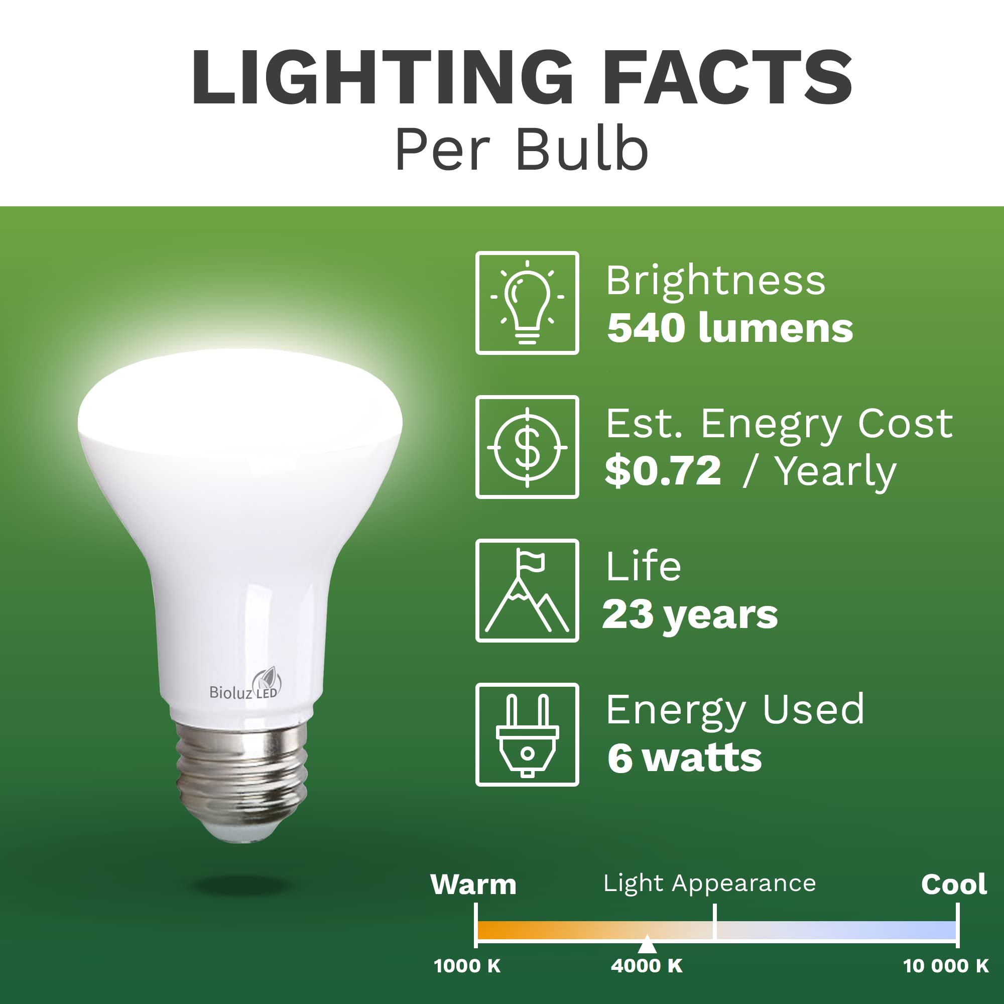 Bioluz Led 60 Pack 90 Cri Br20 Led Bulb 6W=50W 4000K Cool White Dimmable 540 Lumen Outdoor/Indoor Flood Light Ul-Listed Cec Titl