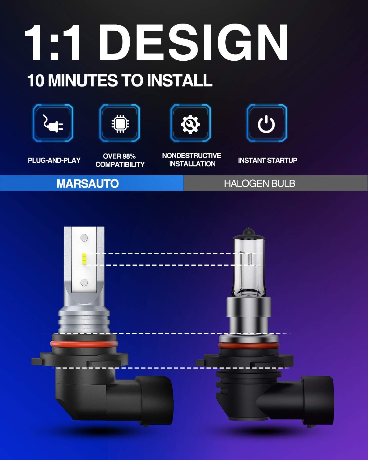 Marsauto H10 LED Fog Light Bulb, 6000K Cool White, 360° Illumination, Non-polarity, Pack of 2