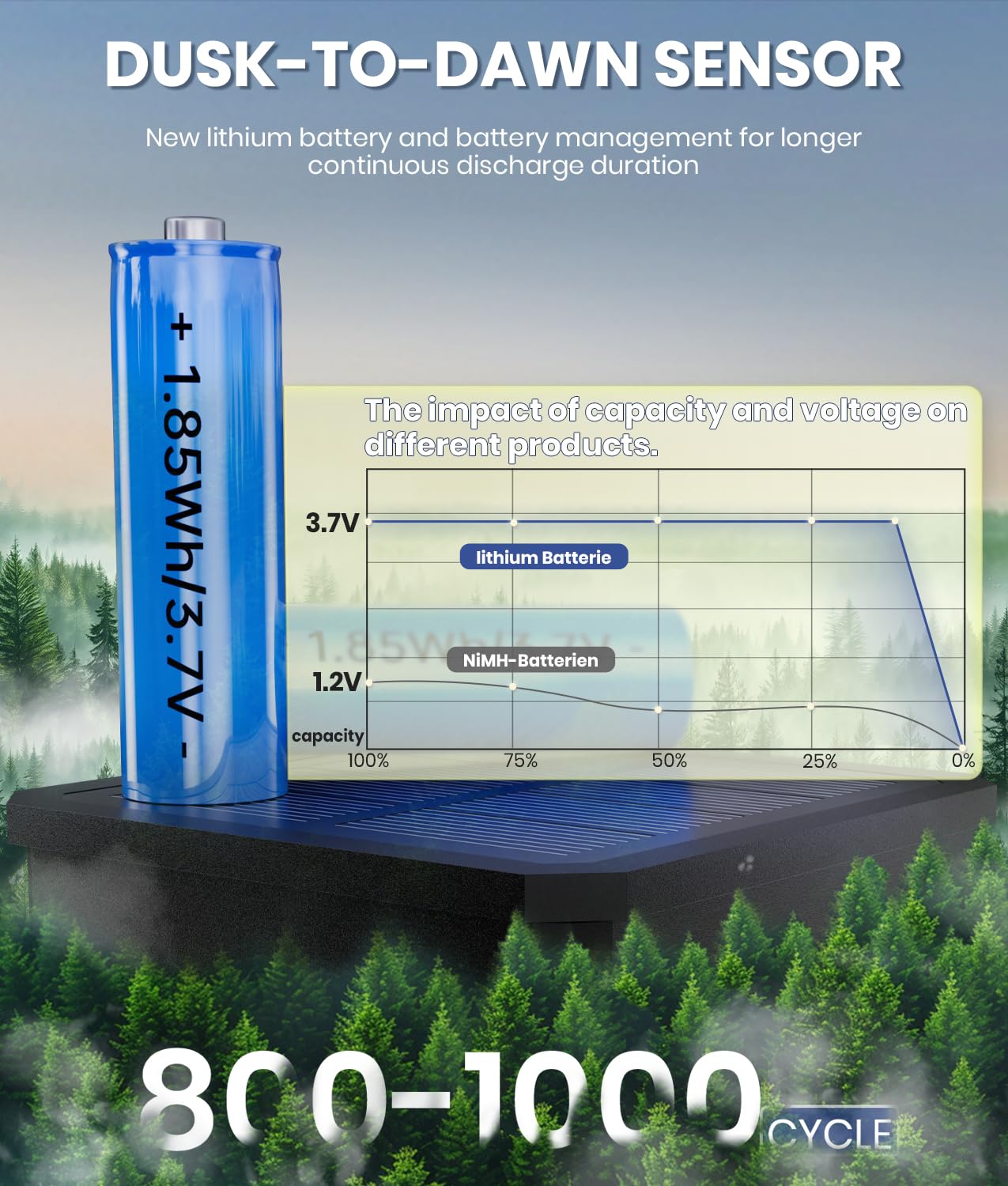 Newmessi Solar Pathway Lights Outdoor, 6 Pack Solar Garden Lights Waterproof Bright Led Path Lights Solar Powered For Outside Ya