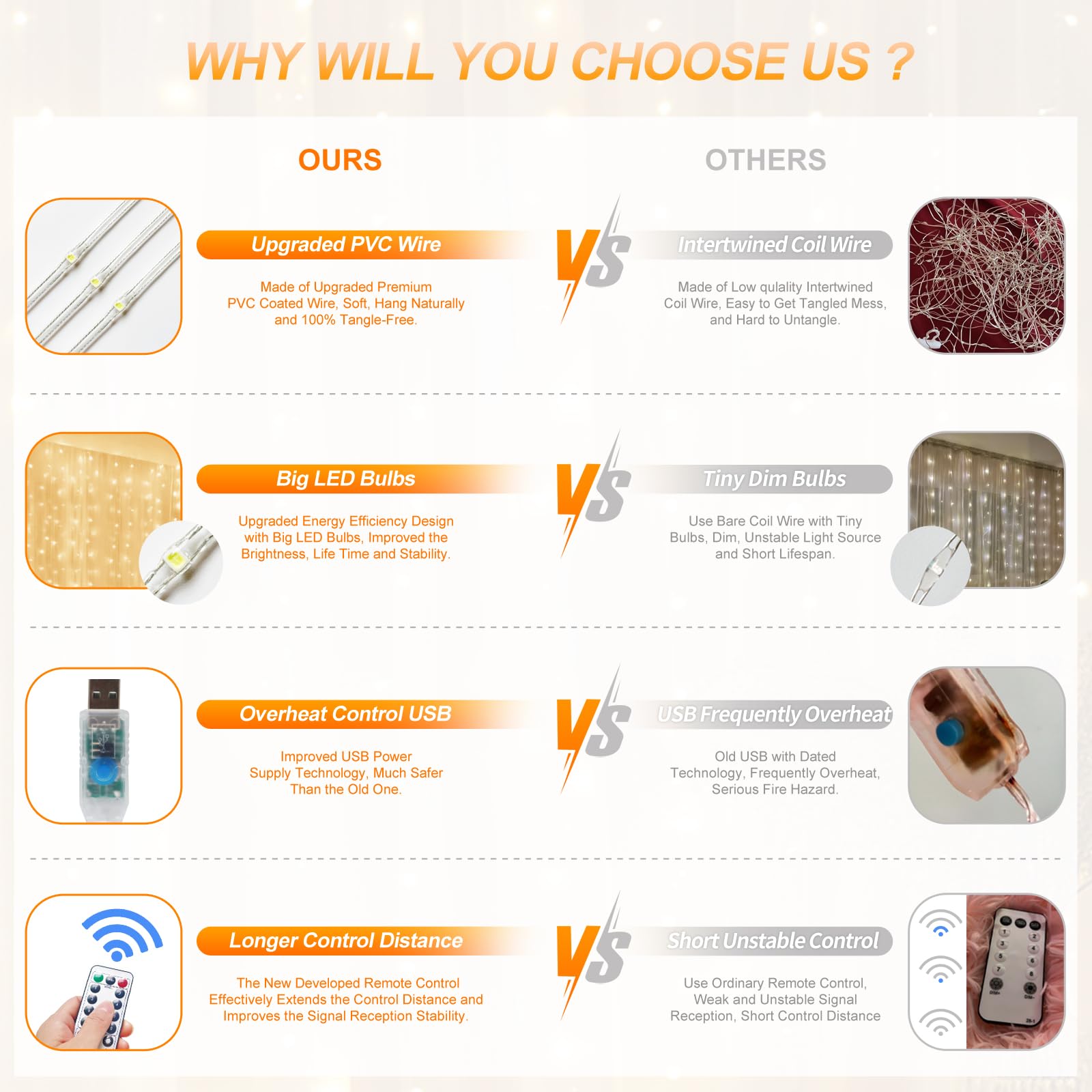 Holits Fairy Curtain Lights Upgraded 100% Tangle-Free Warm White Usb Plug In 8 Modes String Hanging Lights With Remote For Christmas, Bedroom, Indoor, Outdoor, Weddings, Party (6.6Ftx6.6Ft)