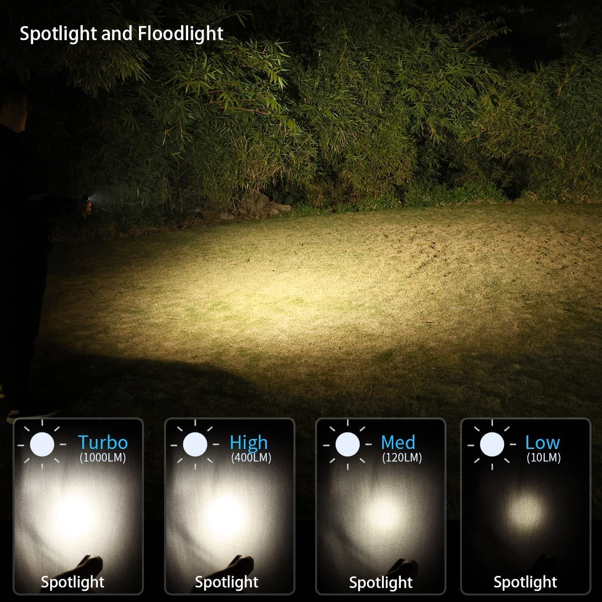 Wurkkos HD15 Rechargeable Headlamp,2000 Lumen Right Angle Flashlight with Magnetic Tailcap Dual LED 90 CRI Spotlight Flashlight