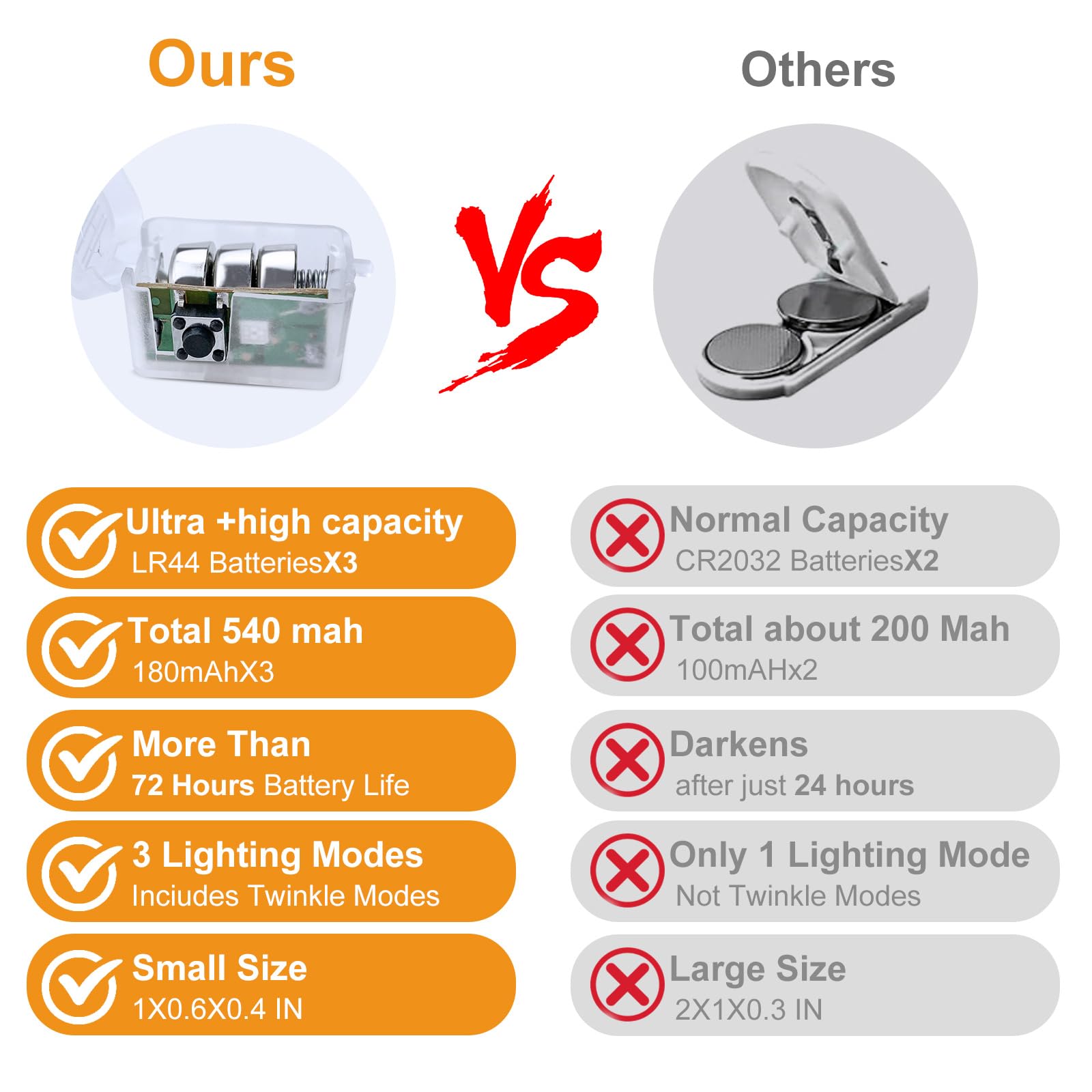 Aikei 24 Pack Led Fairy Lights Battery Operated, String Lights Waterproof 7 Feet 20 Led Firefly Starry Lights For Wedding Party Bedroom Garden Christmas Decoration Purple