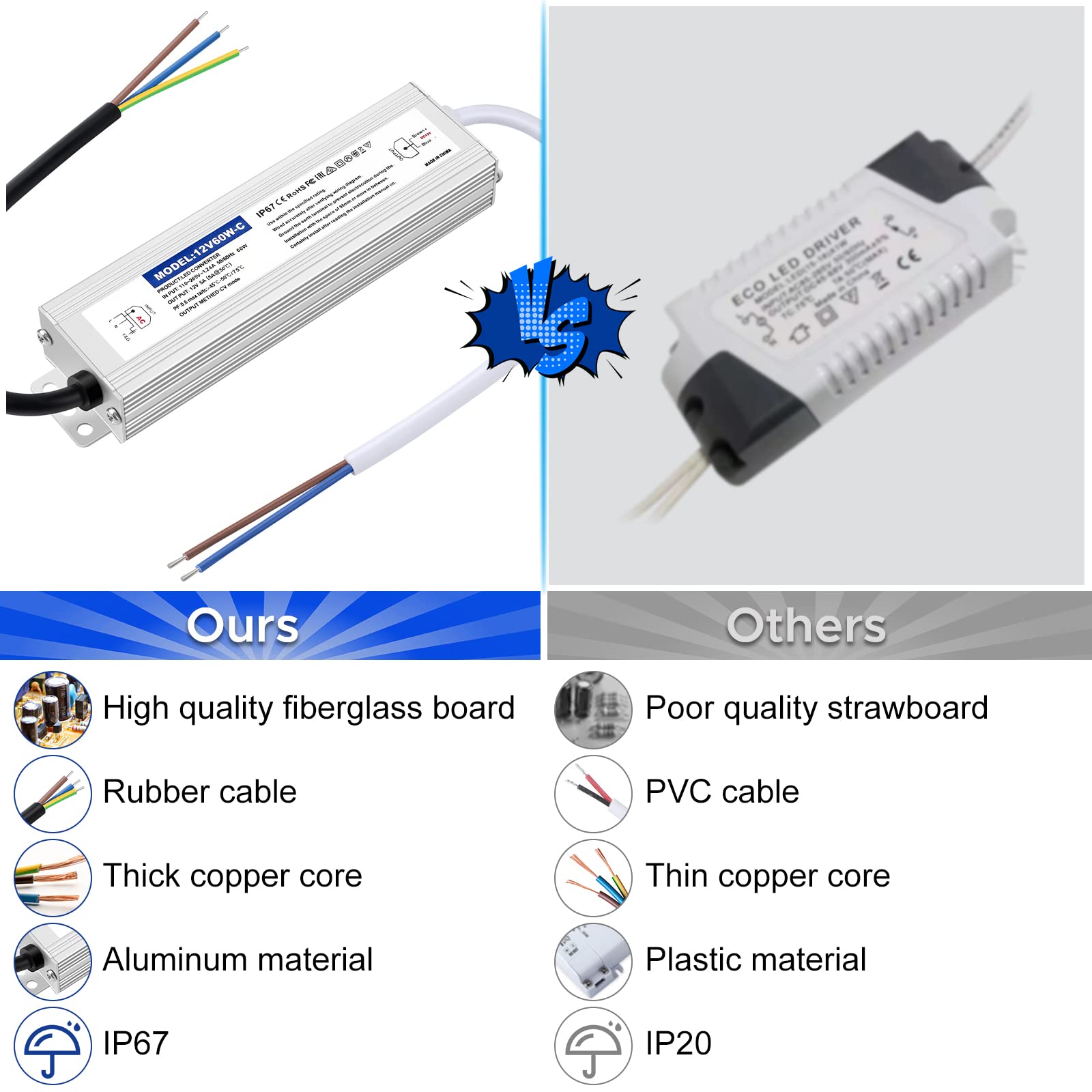 Karyoosi Waterproof Ip67 Led Driver Power Supply 12V 60W 5A, 110V Ac To 12V Dc Converter, Ideal For Indoor And Outdoor, Marine, And Industrial Led Lighting Applications