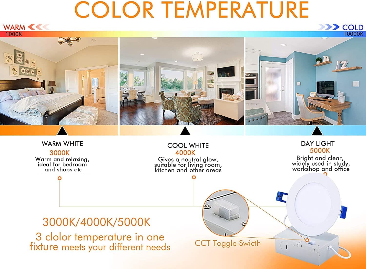 Cloudy Bay 4 Inch 3000K/4000K/5000K Three Color Temperature Selectable, Dimmable 10W Cri 90+, Ic Rated, Etl/Ja8, Ultra Thin Recessed Downlight With Junction Box, White Finish, 12 Pack