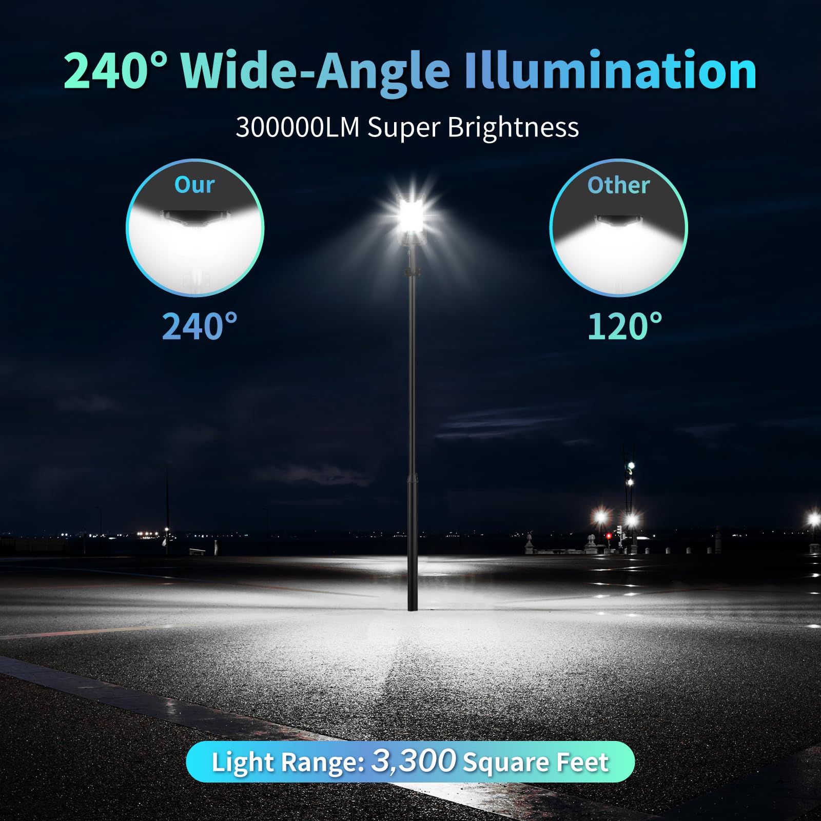 Binglux 3000W Solar Street Lights Outdoor Waterproof, Parking Lot Lights Commercial Dusk To Dawn, 300000Lm Solar Flood Lights Mo