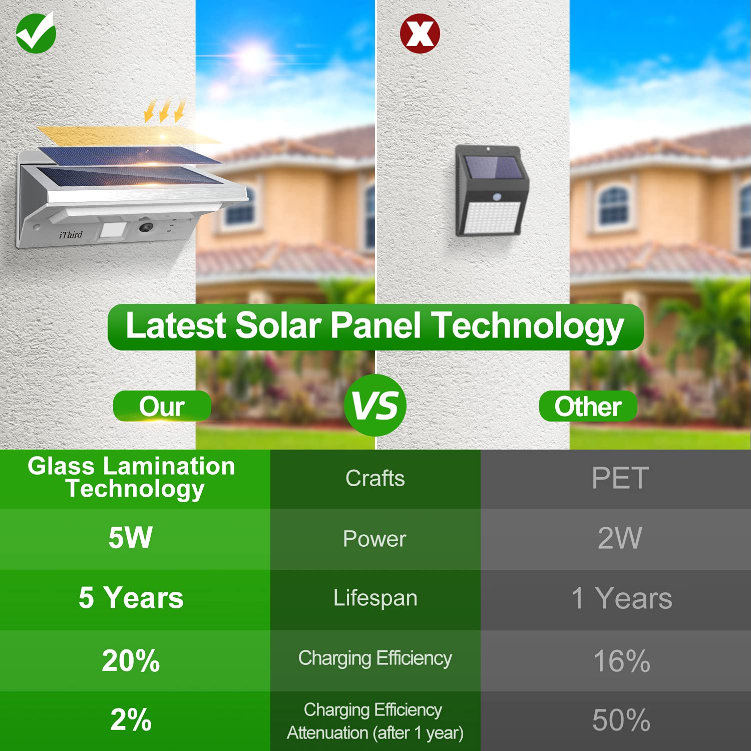 Ithird Solar Outdoor Lights - Led Motion Sensor, Stainless Steel, Waterproof, 3 Modes, Daylight, Model It-21