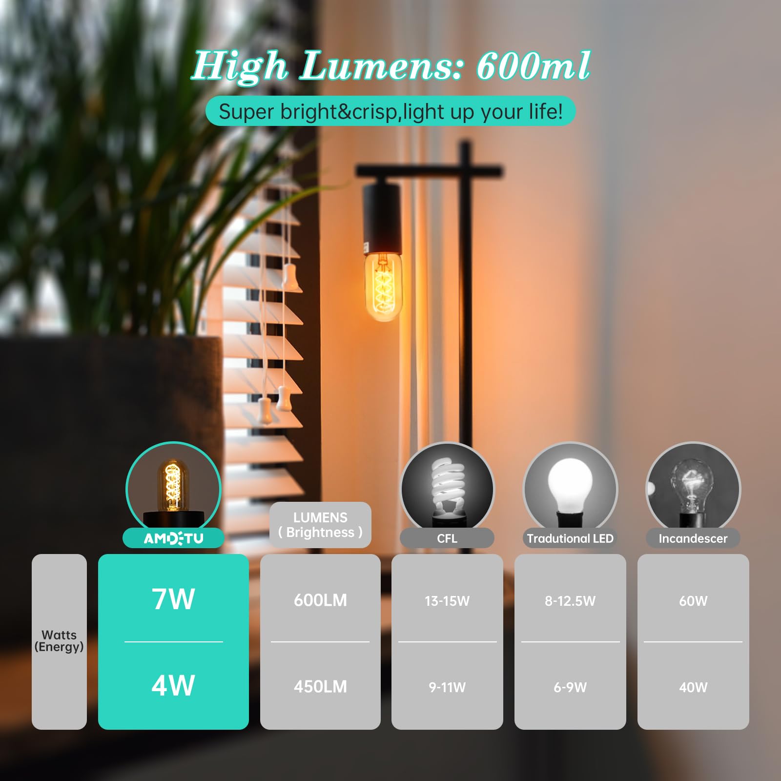 Amdtu E26 Edison Bulbs 60 Watts Equivalent, 600 Lumens Led Bulbs 7W, Ultra Filament Spiral E26 Base Edison Led Bulbs Dimmable, W