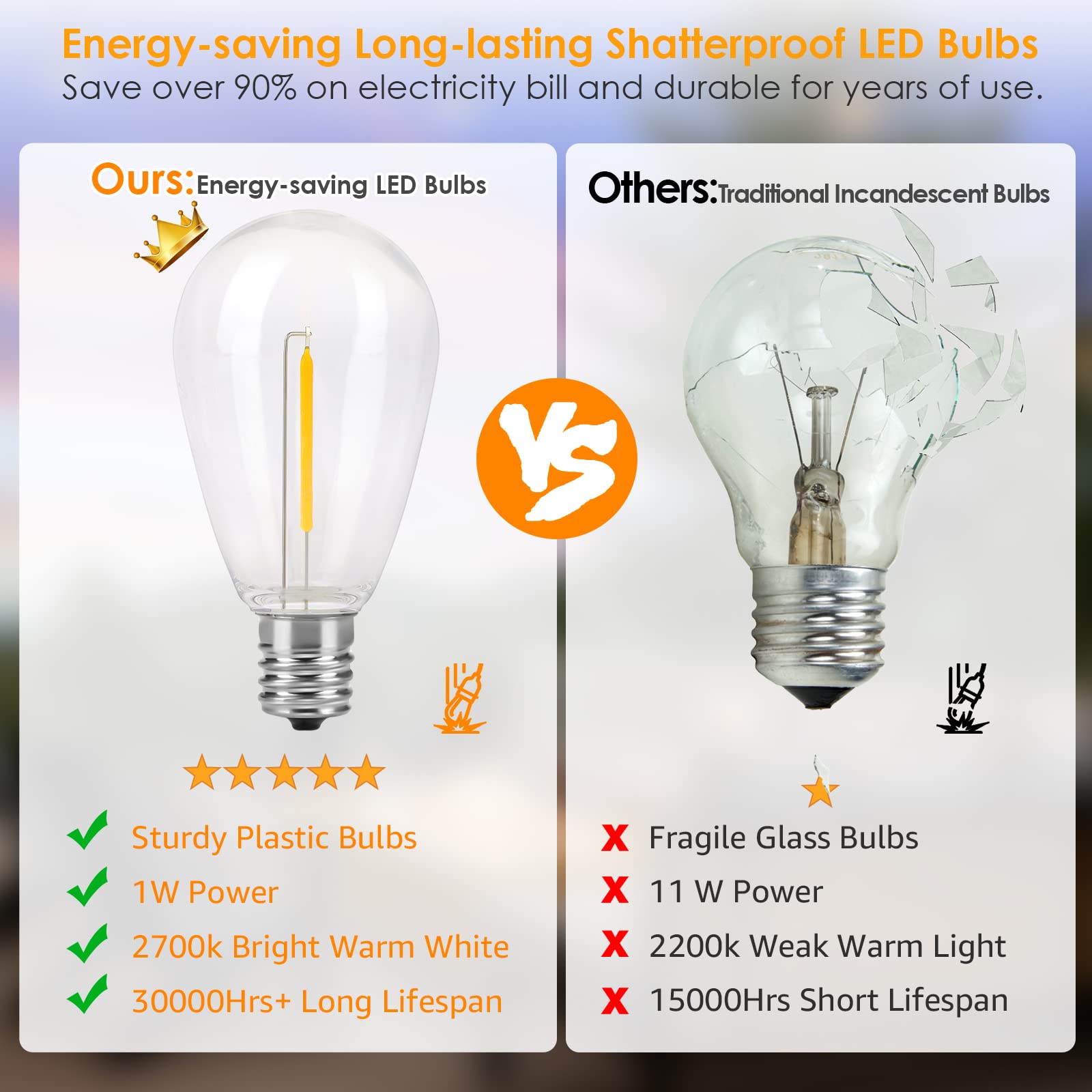 Mlambert 2 Pack 96Ft Outdoor String Lights With 60+5 Led 2700K Plastic Bulbs, Dimmable Waterproof Lights For Patio Party-192Ft I