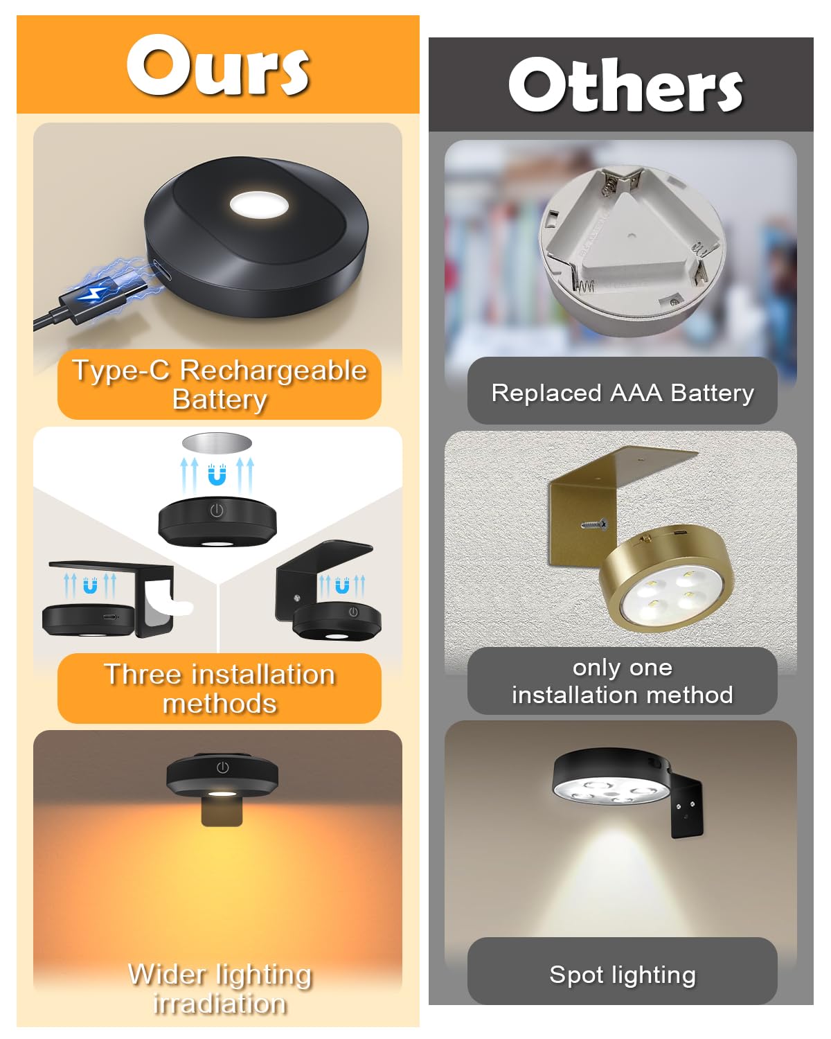 WILLED RGB Picture Lights, Battery Operated, Dimmable & Timer, Wide Beam, Model WUS-047, Color: Black RGB