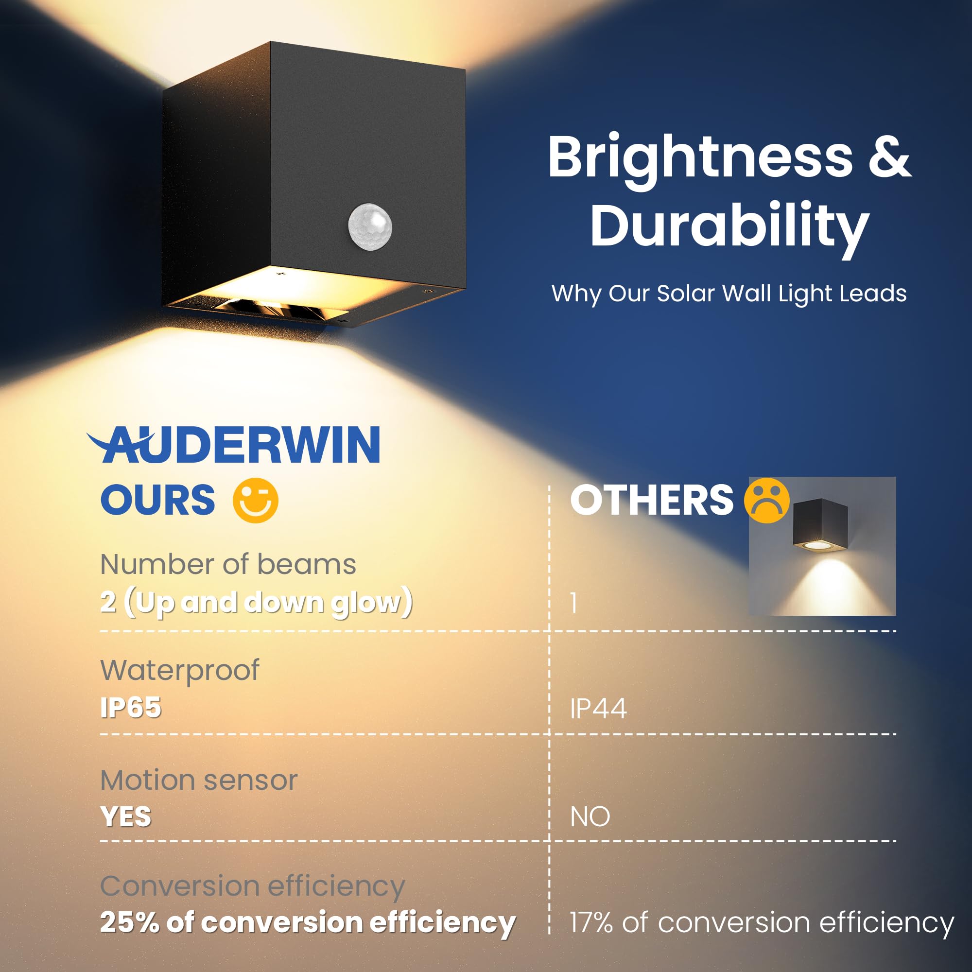 Auderwin Solar Wall Lights Outdoor Waterproof Ip65, 3 Lighting Modes Solar Motion Lights Dusk To Dawn For Backyard, Yard, Patio,