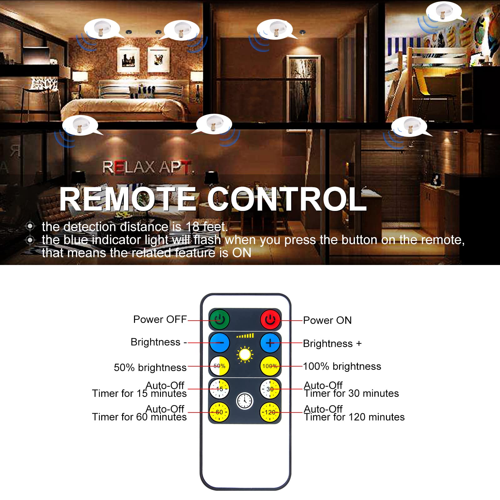 HAMVIDNE LED Spotlight - Battery Powered Picture Lights, Remote Control, White+G, Model HA-WG-2+2, 2pcs for Artwork Display
