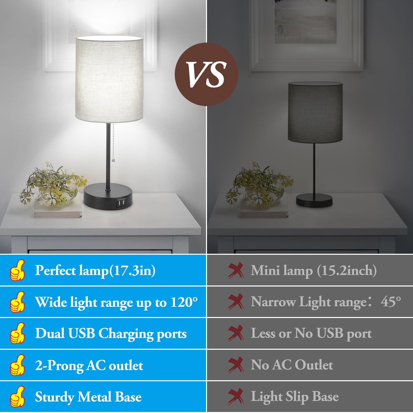 Bosceos Table Lamps Set of 2, Grey Fabric Shade, USB Charging Ports, AC Outlet, Modern Design, Model T0412 BK+GY