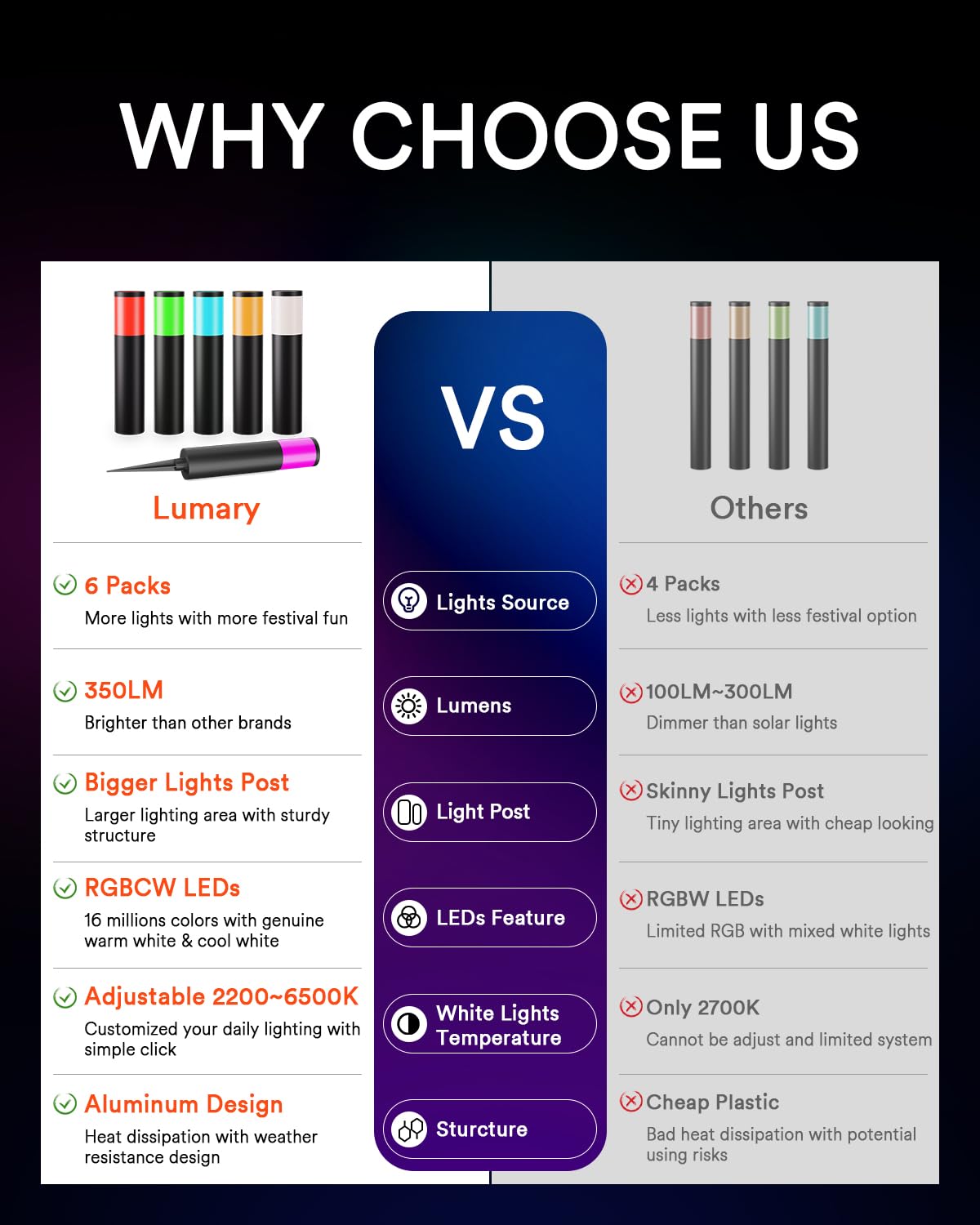 Lumary 6 Pack Smart Pathway Lights 2100LM, RGBAI/Cool/Warm White, Aluminum Wired Landscape Lighting IP65 Waterproof Works with W