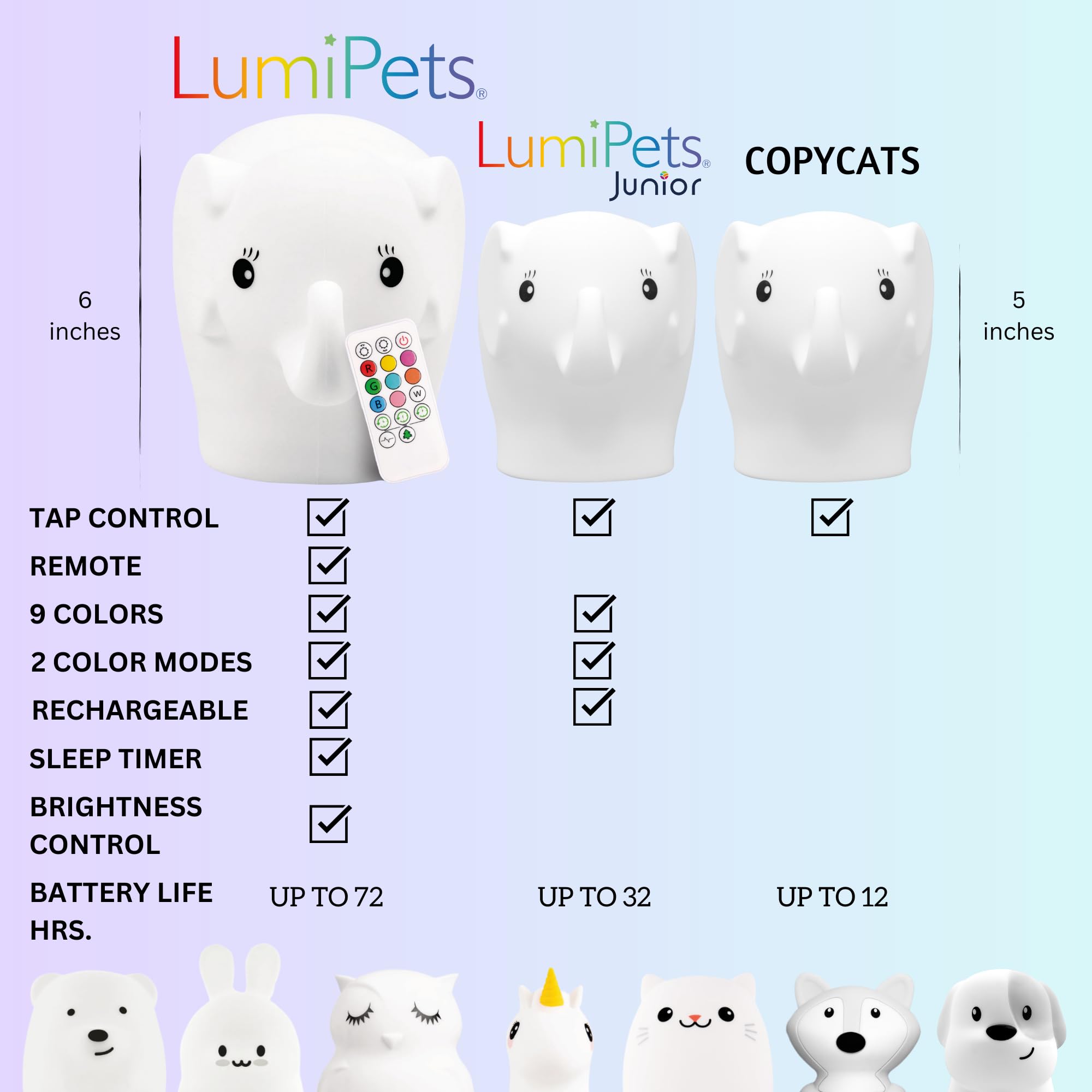 Lumipets Elephant,Silicone Nursery Light For Baby And Toddler, Squishy Night Light For Kids Room, Animal Lights For Girls And Boys, Kawaii Lamp, Cute Lamps For Bedroom