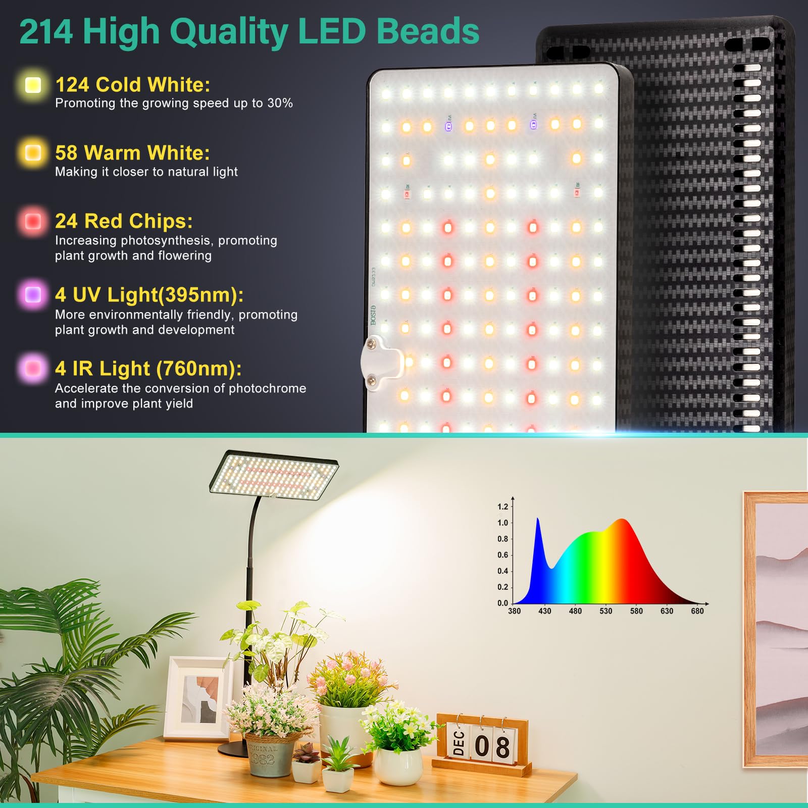 Lbw Grow Lights For Indoor Plants Full Spectrum, 214 Leds Plant Lights For Indoor Growing, Desk Plant Grow Lights Indoor With Timer 4/8/12H, 6 Dimmable Levels, Plant Lamp Height Adjustable 10&quot;-26&quot;