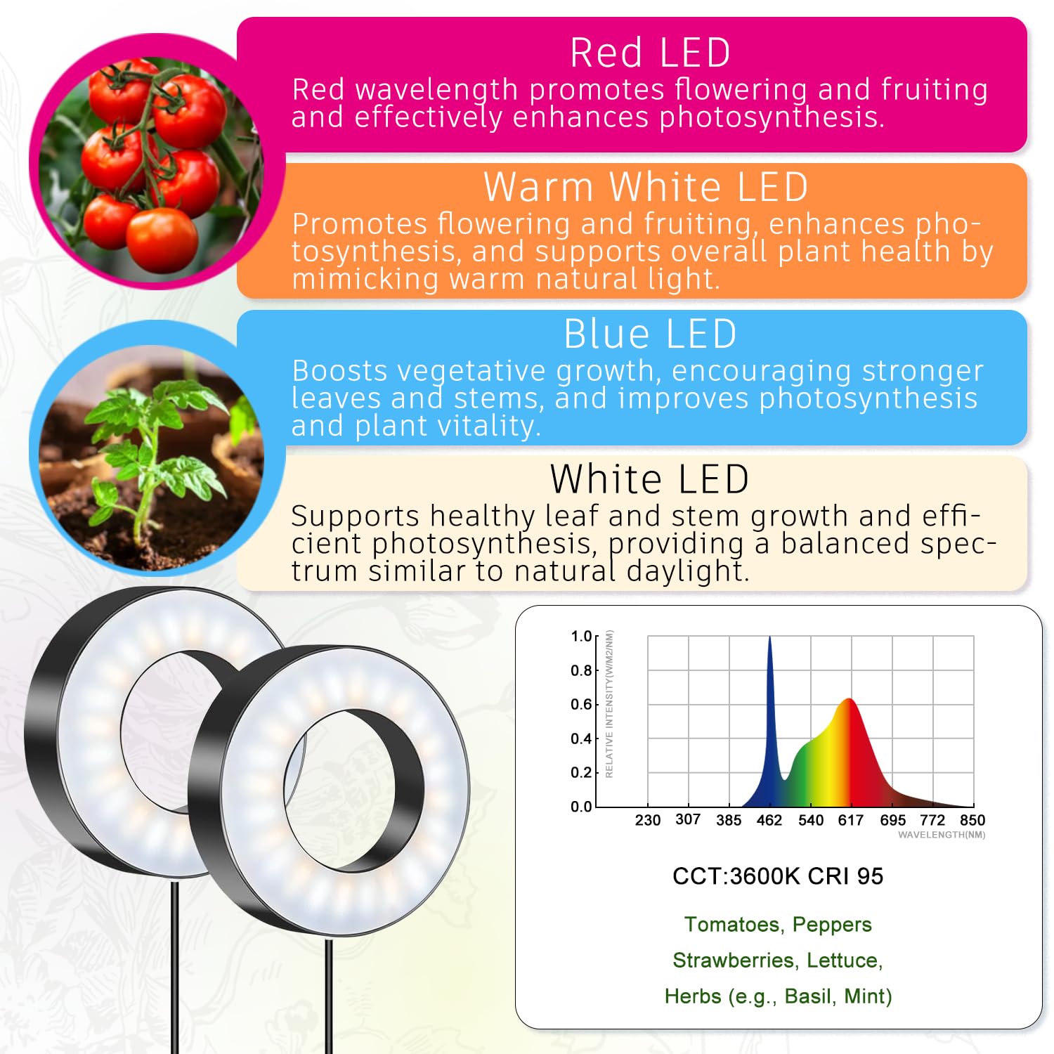 SILK ROLL Tri-Head Grow Light, 10-Level Dimmable, 144 LEDs, 3 Lighting Modes, 7.5ft Cord, Black, Aluminum, Model NSR