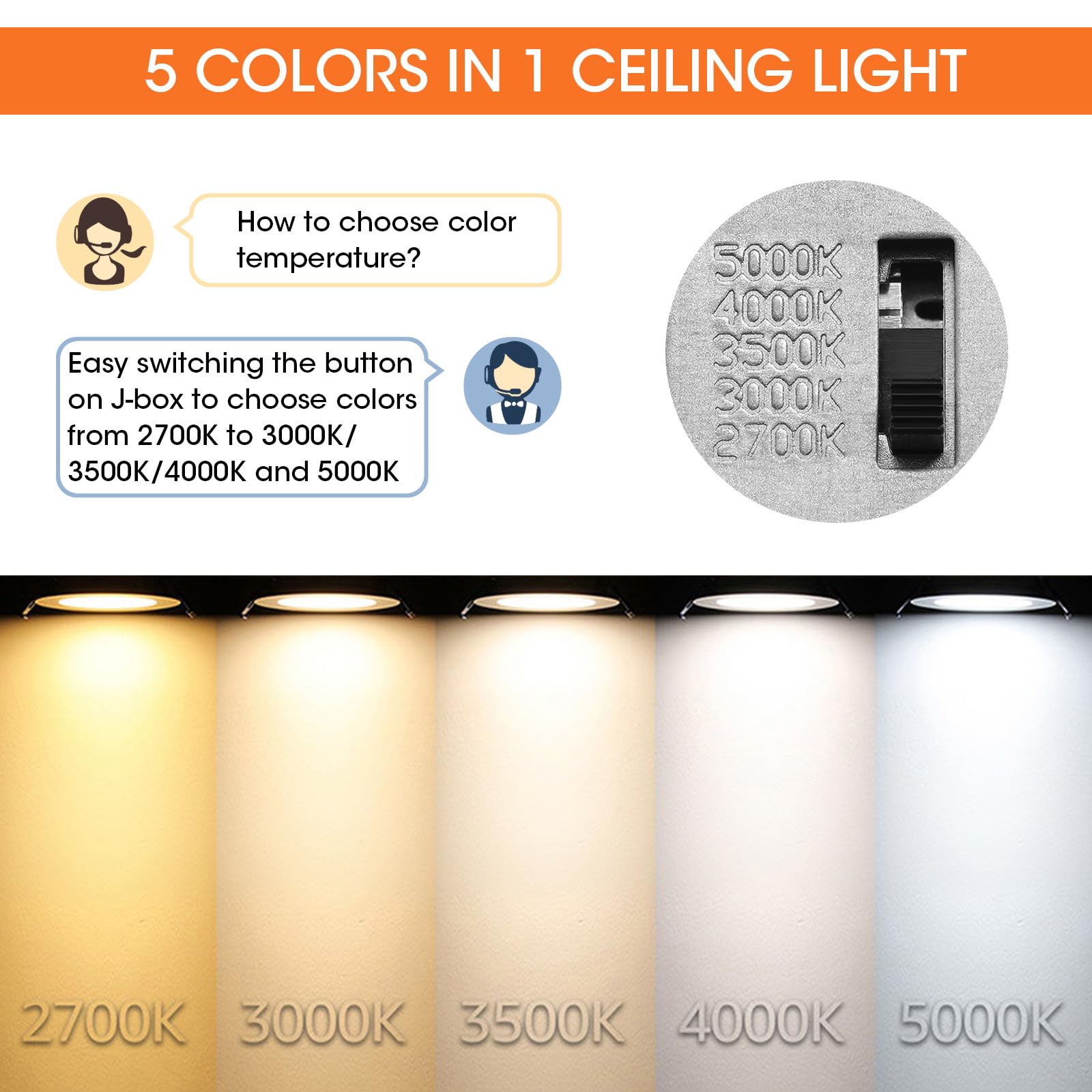 Meconard LED Recessed Ceiling Light 8 Inch 5CCT Dimmable 18W 1500LM IC Rated Model MGD-LRC-18X-ETL-5