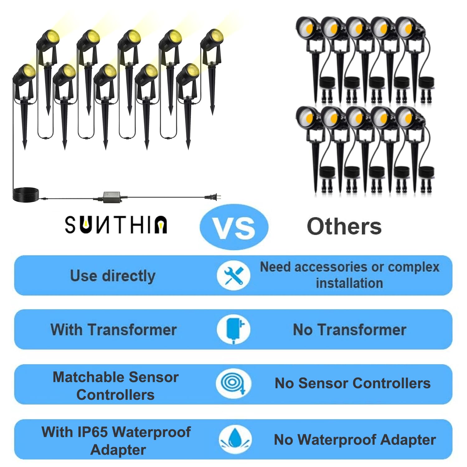 Sunthin Outdoor Landscape Lighting, 10 Pack Outdoor Spot Lights With Transformer For Yard, Plant, Lawn, Tree, Flags, House, Gard