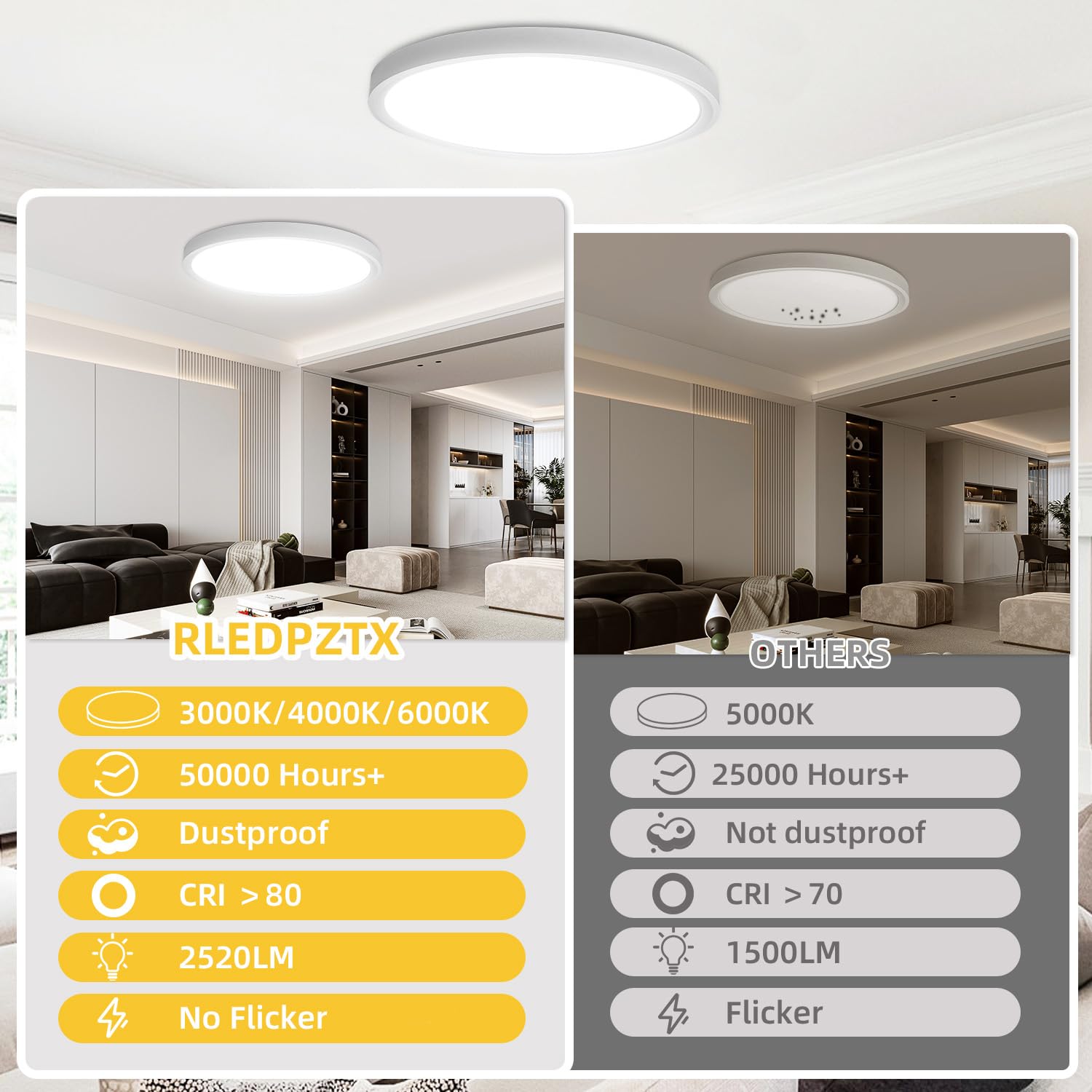 6 Pack 12 Inch Led Flush Mount Ceiling Light: 24W 2520 Lm Ultra-Slim Low Profile Led Ceiling Light, 3000K/4000K/6000K 3 Color Selectable Led Round Flat Ceiling Light For Room Hallway Bathroom, White