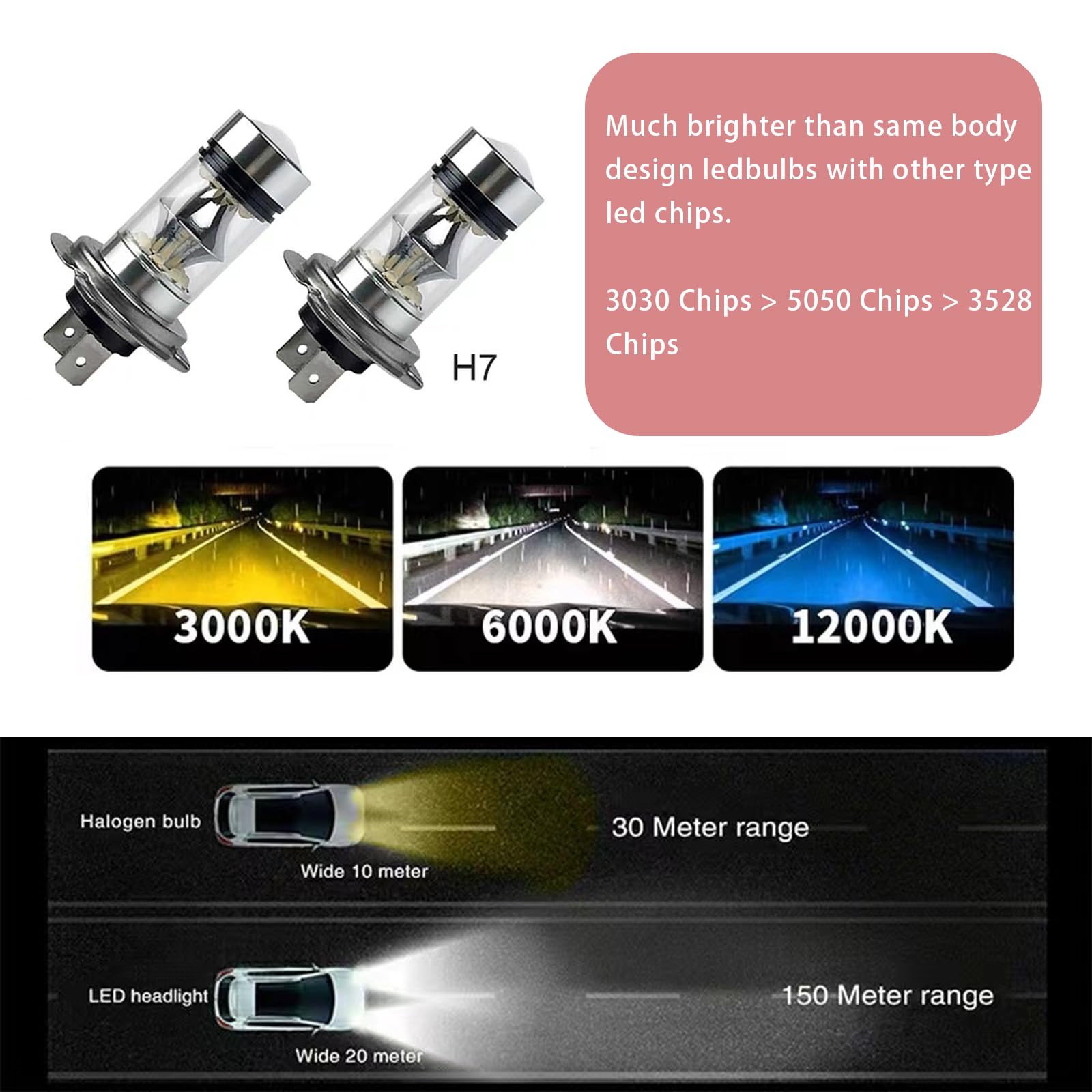 Flygun H7 LED Car Fog Light Bulbs – 12V 100W, 6500K White Light, 2 PCS, Metal, Plug-and-Play, Universal Fit